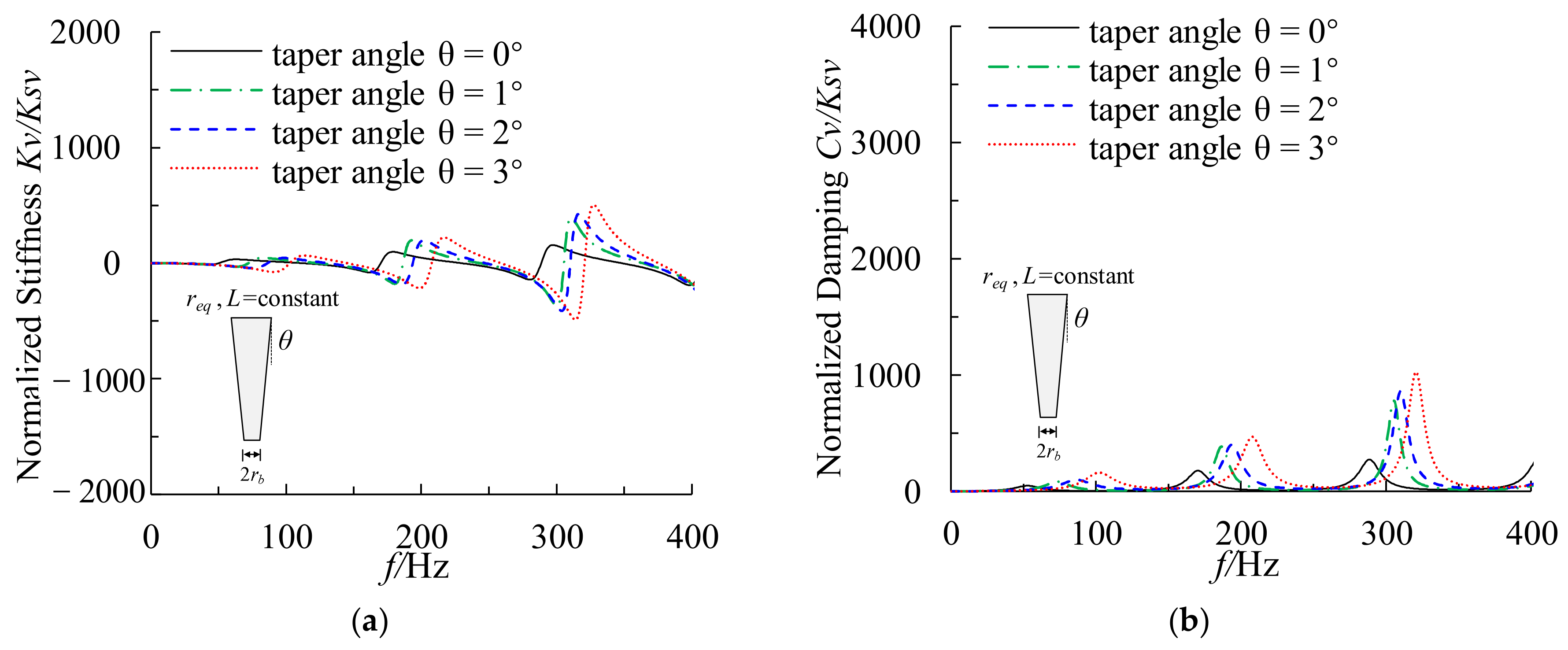 Buildings 13 00999 g009 Buildings 13 00999 g009