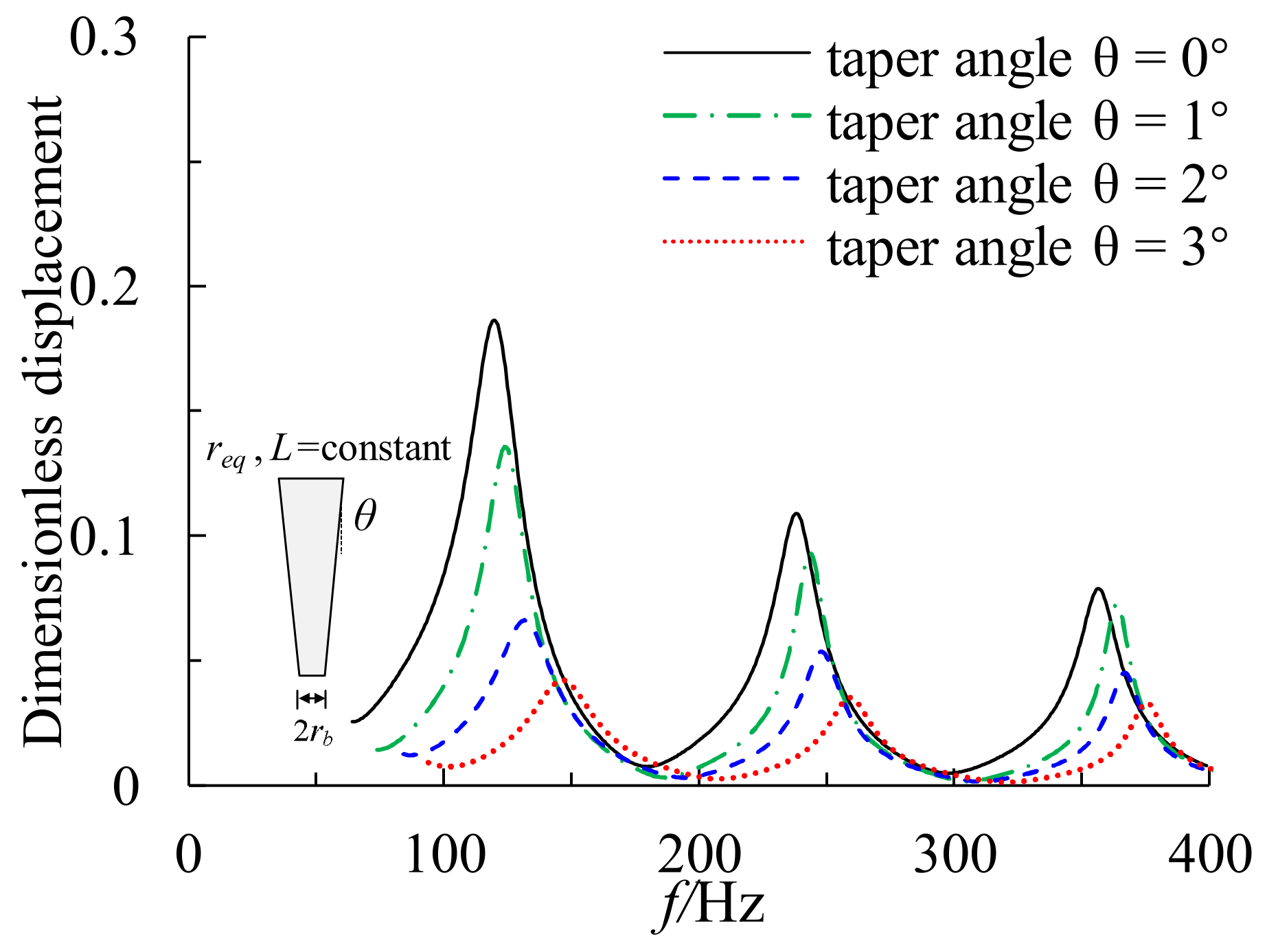 Buildings 13 00999 g010 Buildings 13 00999 g010