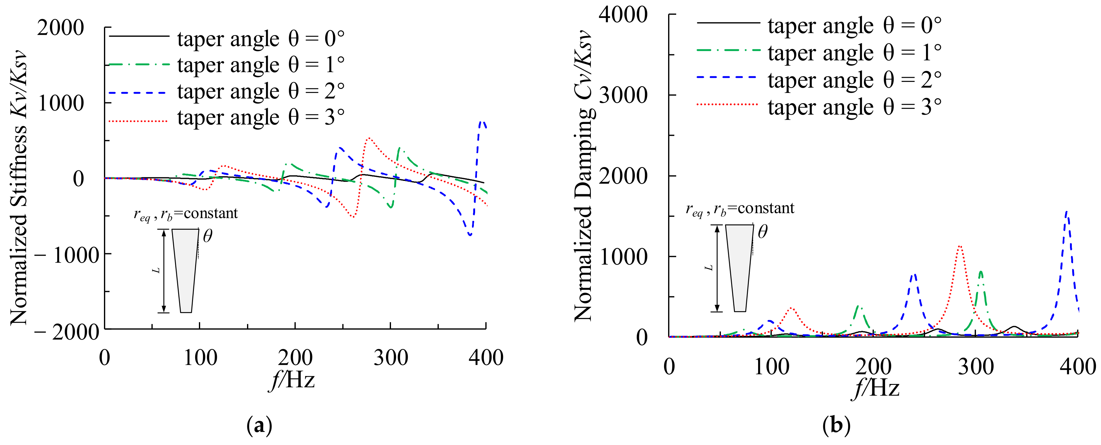 Buildings 13 00999 g011 Buildings 13 00999 g011