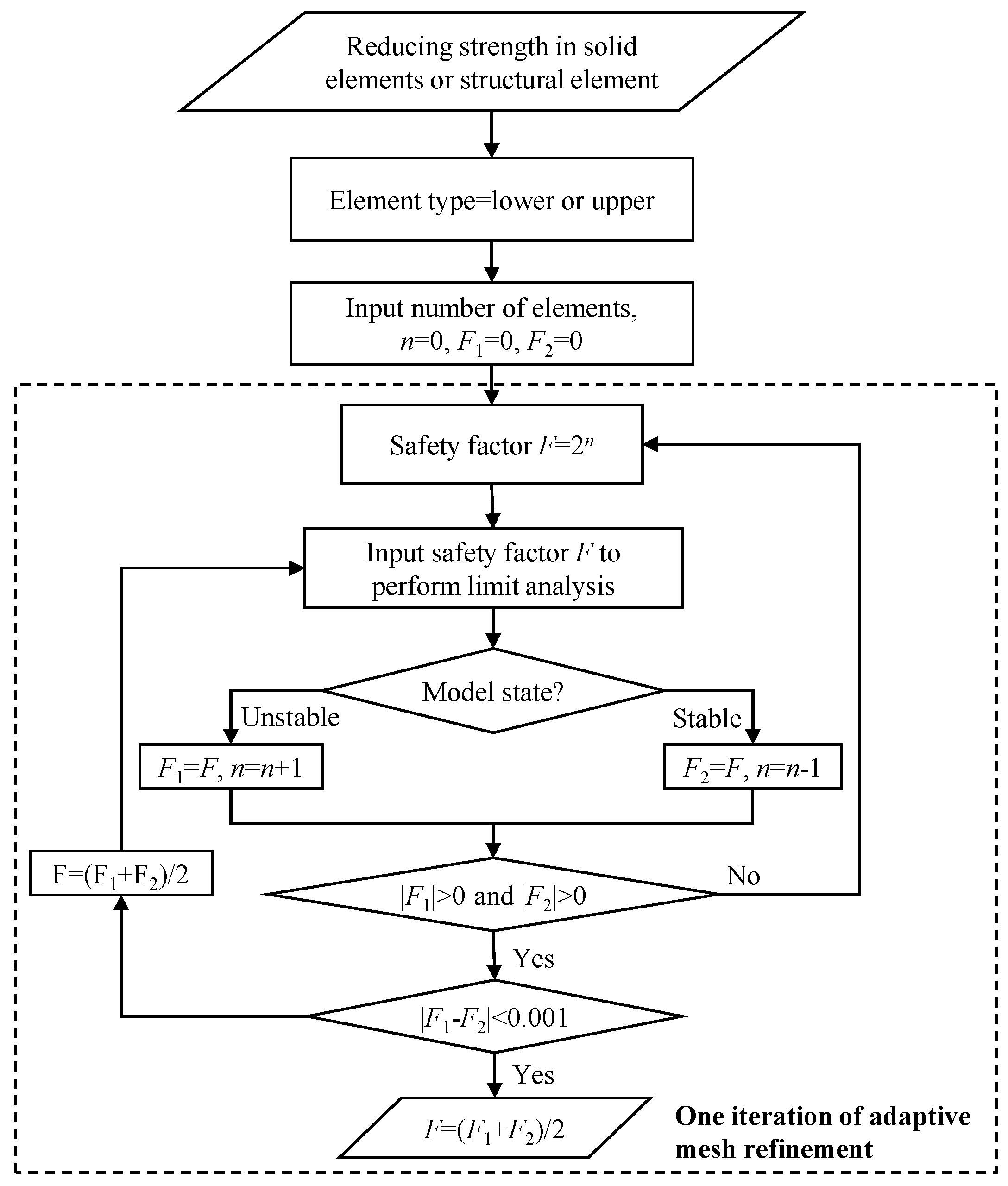 Buildings 13 01000 g003