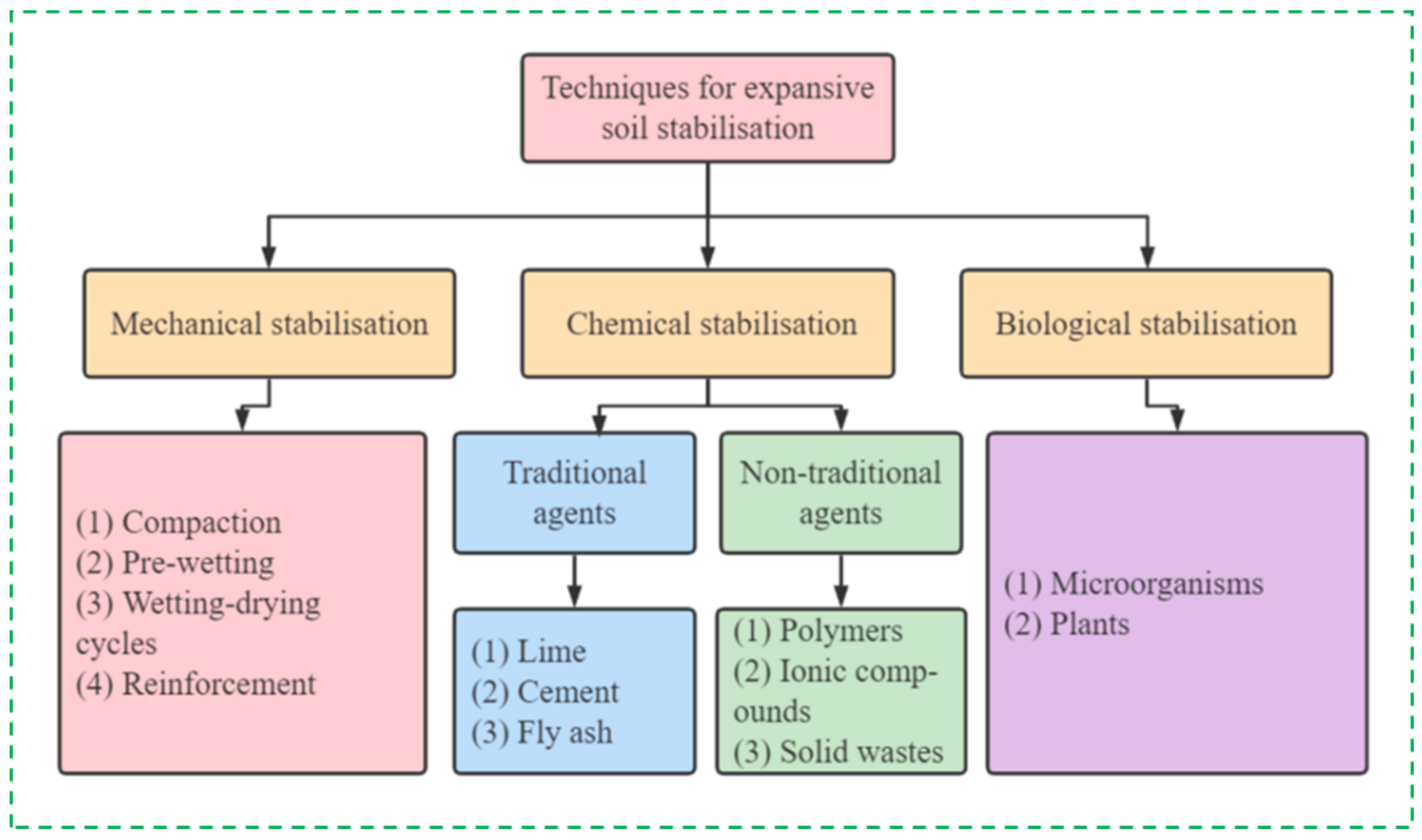 Buildings 13 01001 g002
