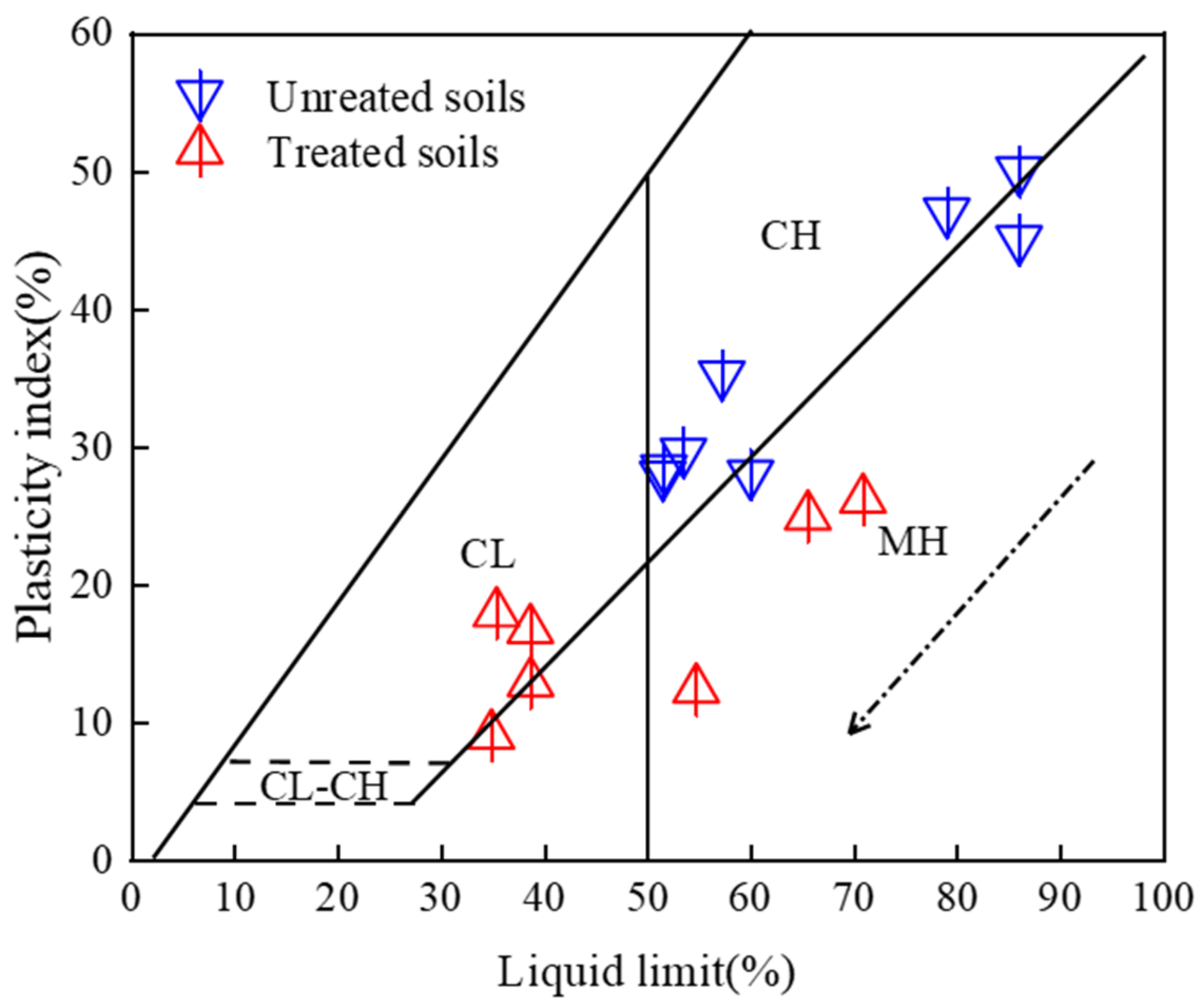 Buildings 13 01001 g007