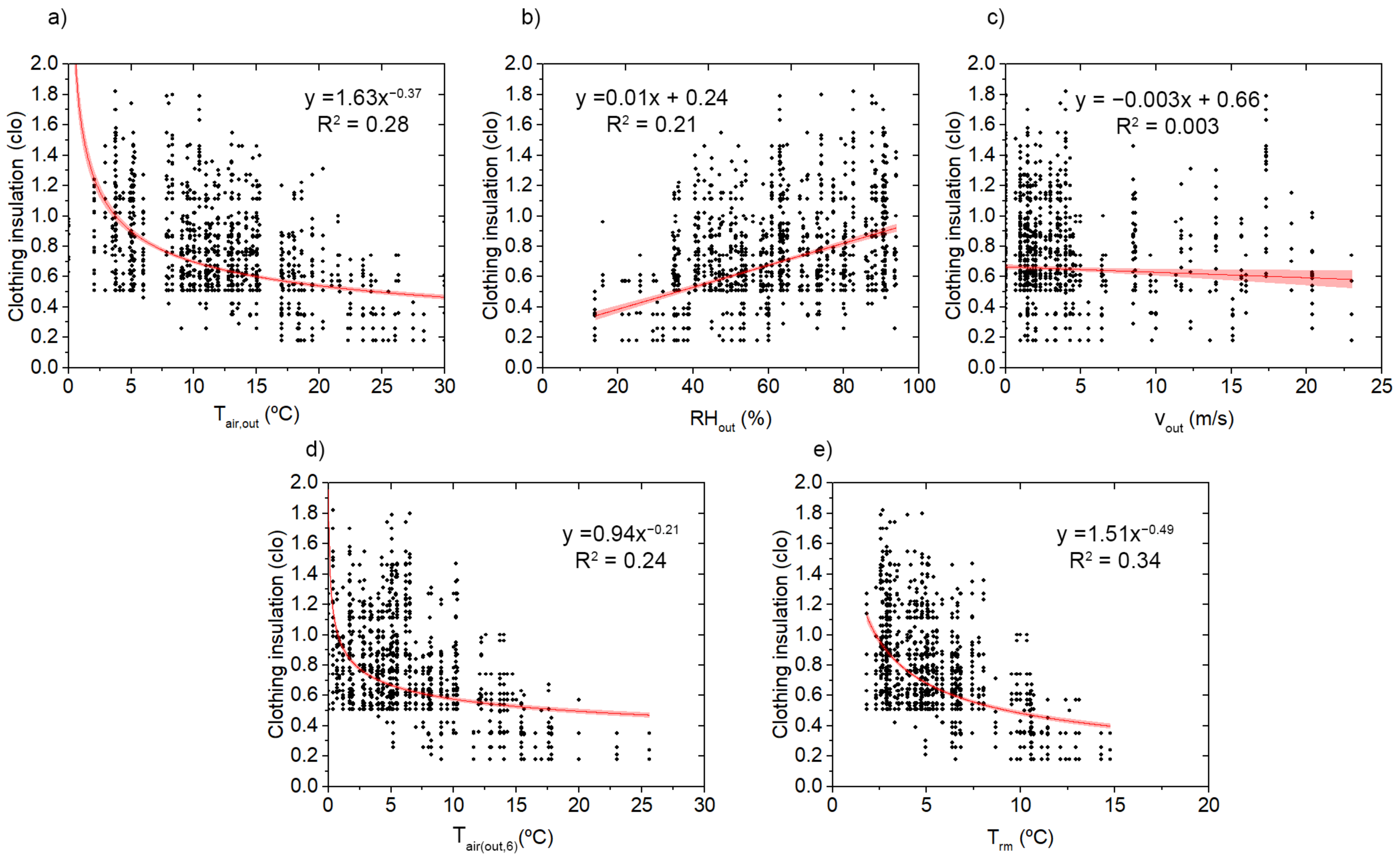 Buildings 13 01002 g004