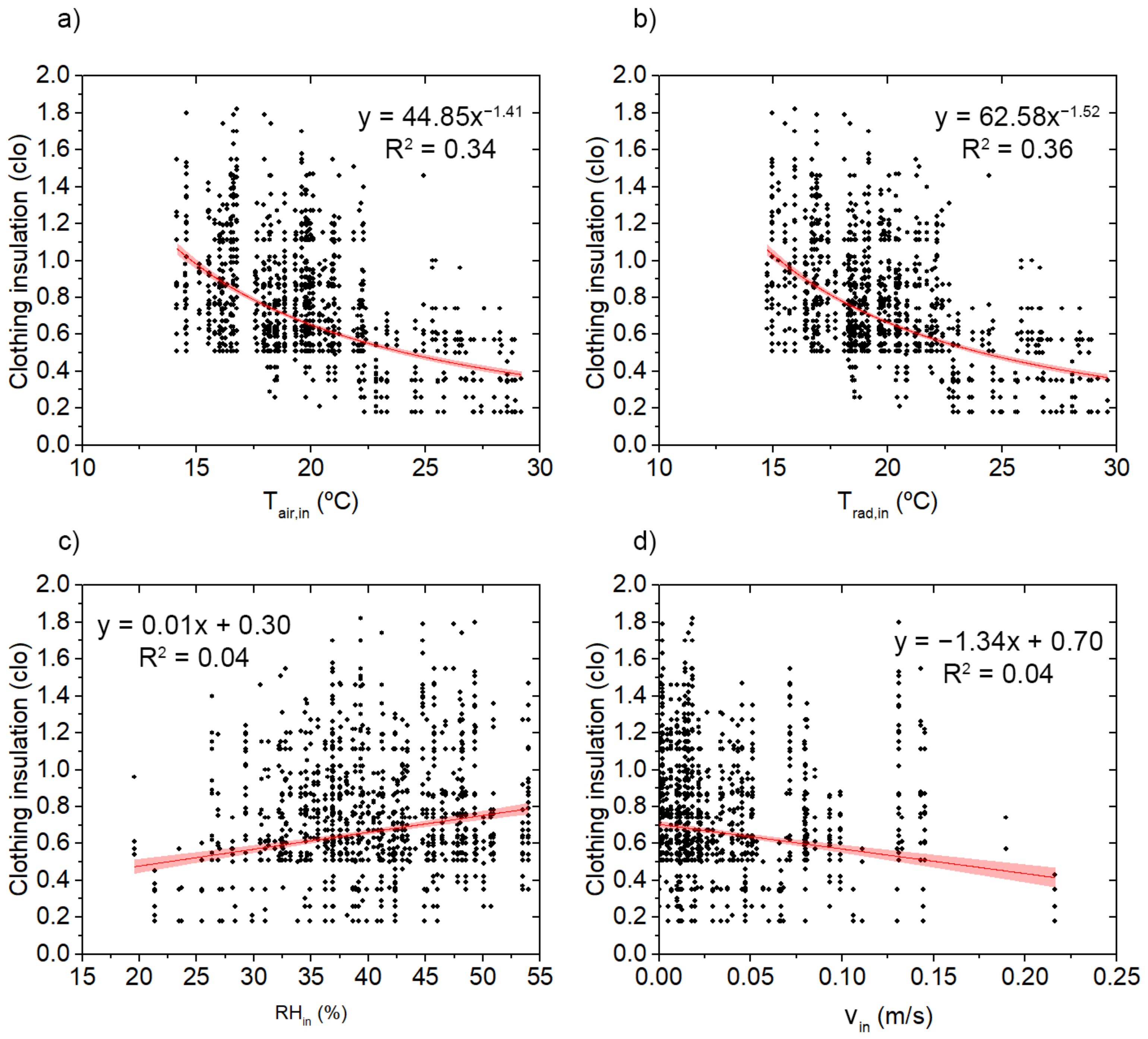 Buildings 13 01002 g005