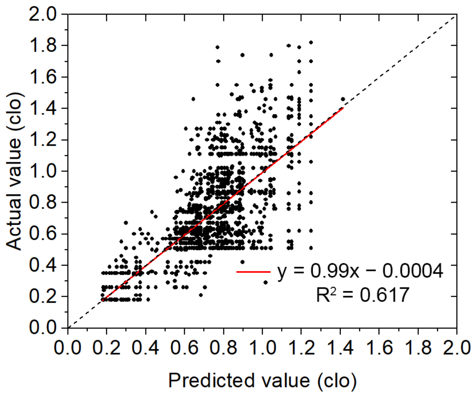 Buildings 13 01002 g007