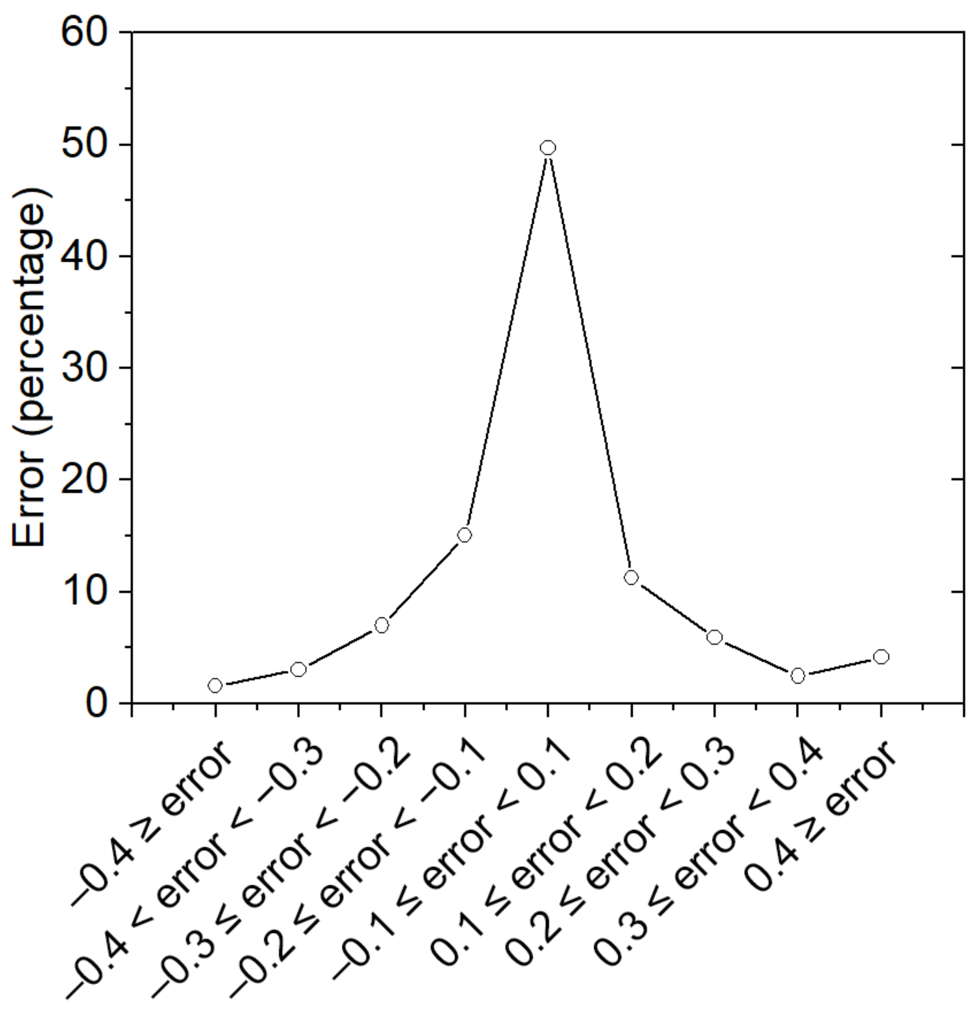 Buildings 13 01002 g008