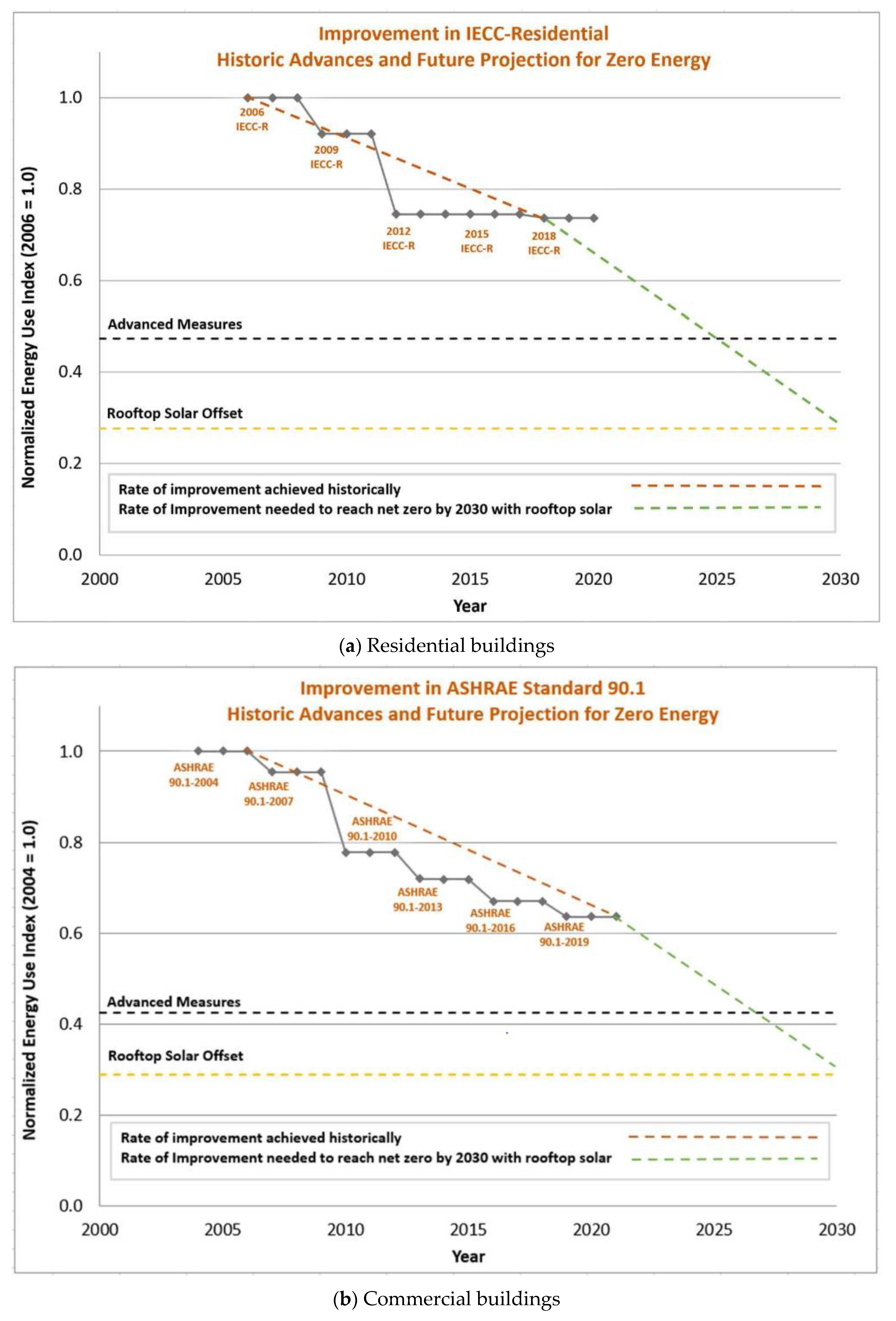 Buildings 13 01003 g002