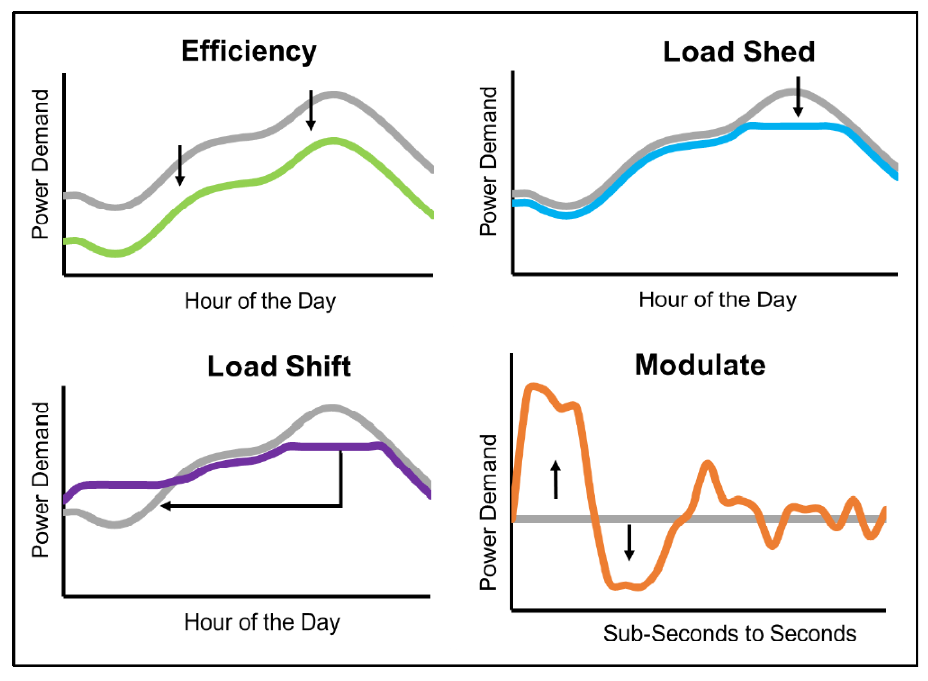 Buildings 13 01003 g003