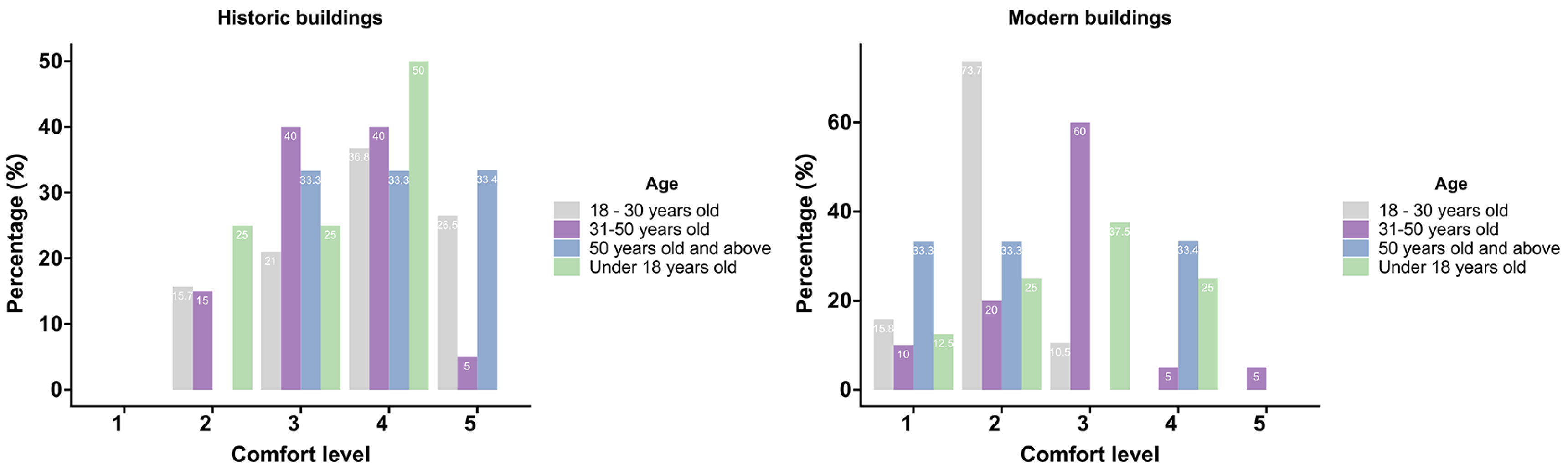Buildings 13 01004 g006
