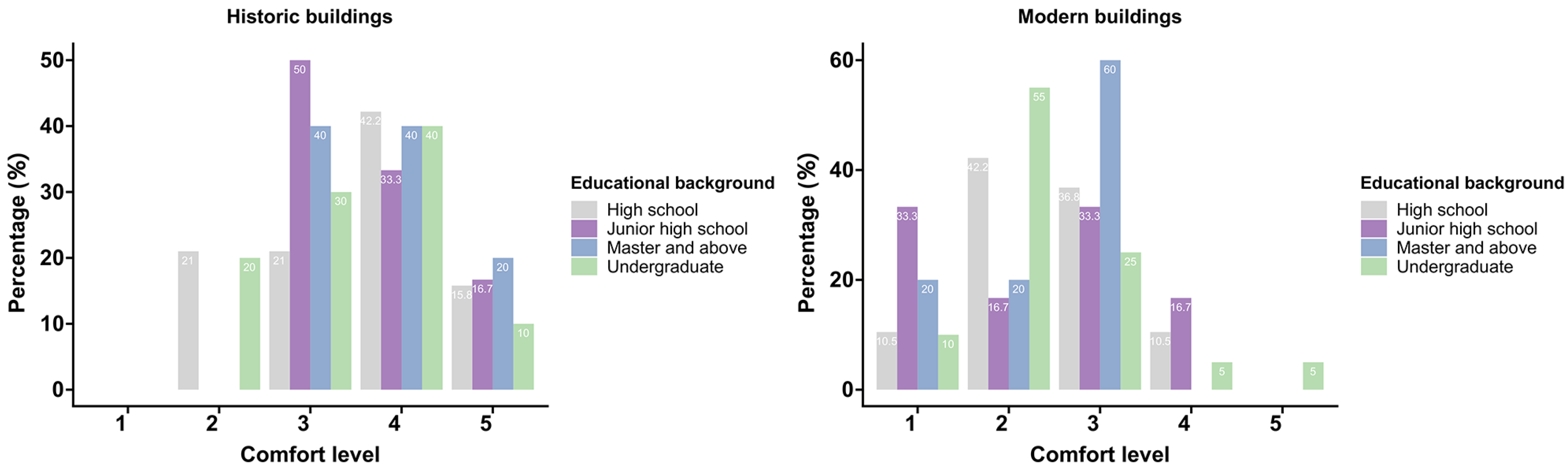 Buildings 13 01004 g007