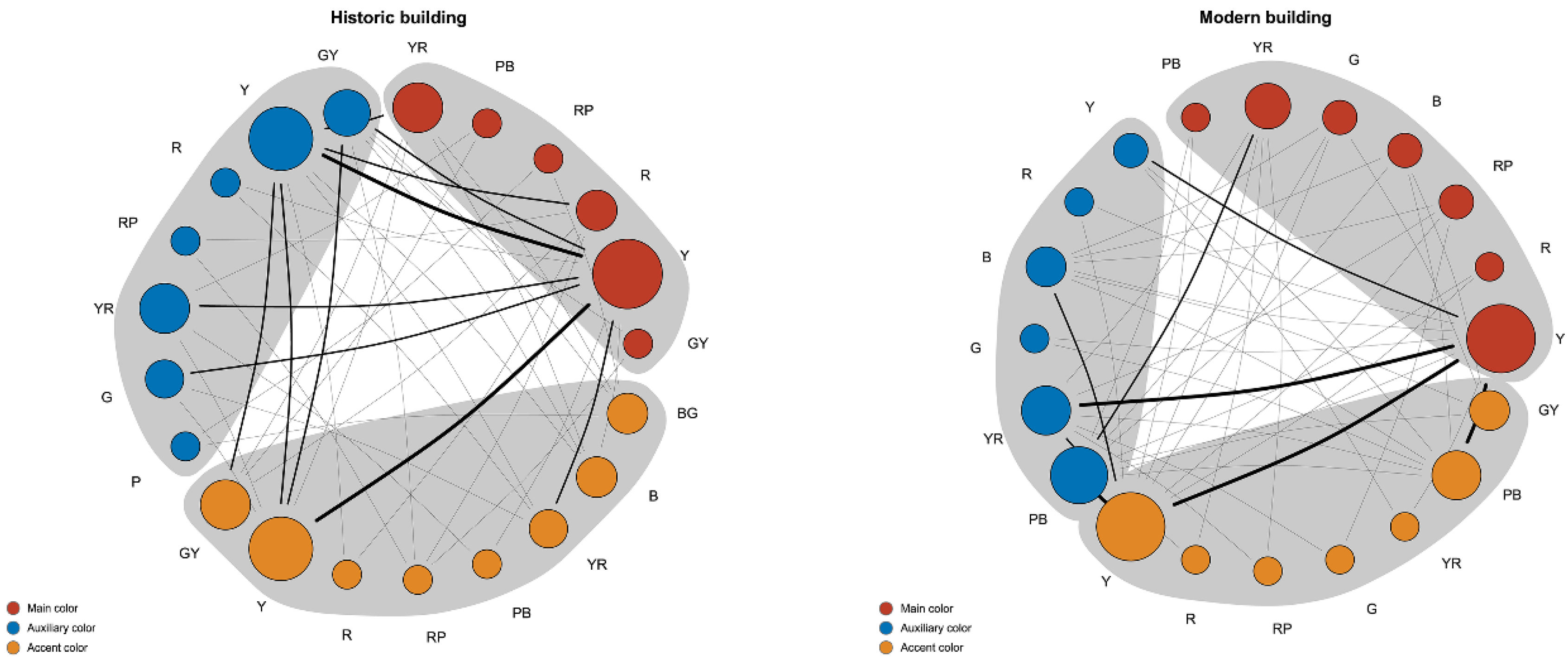 Buildings 13 01004 g008