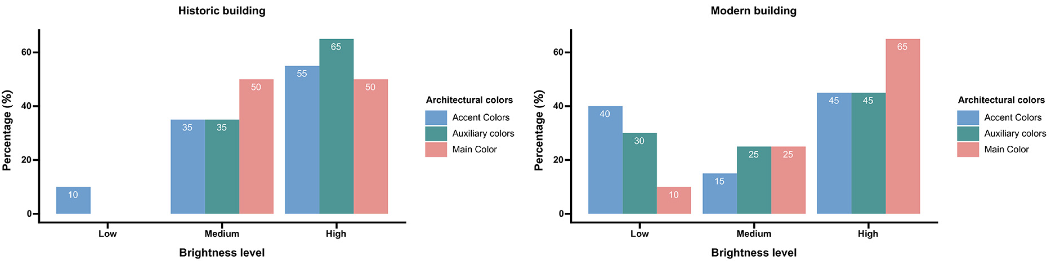 Buildings 13 01004 g011