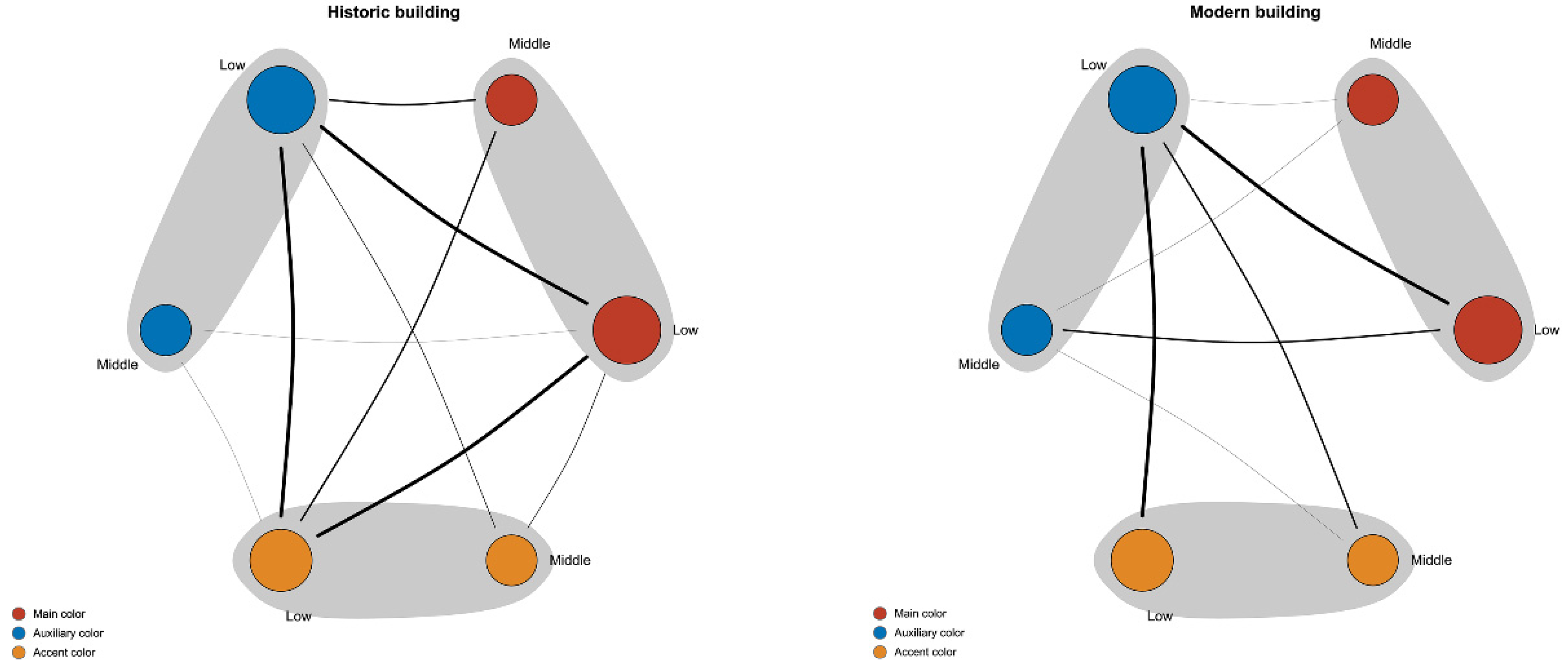 Buildings 13 01004 g012