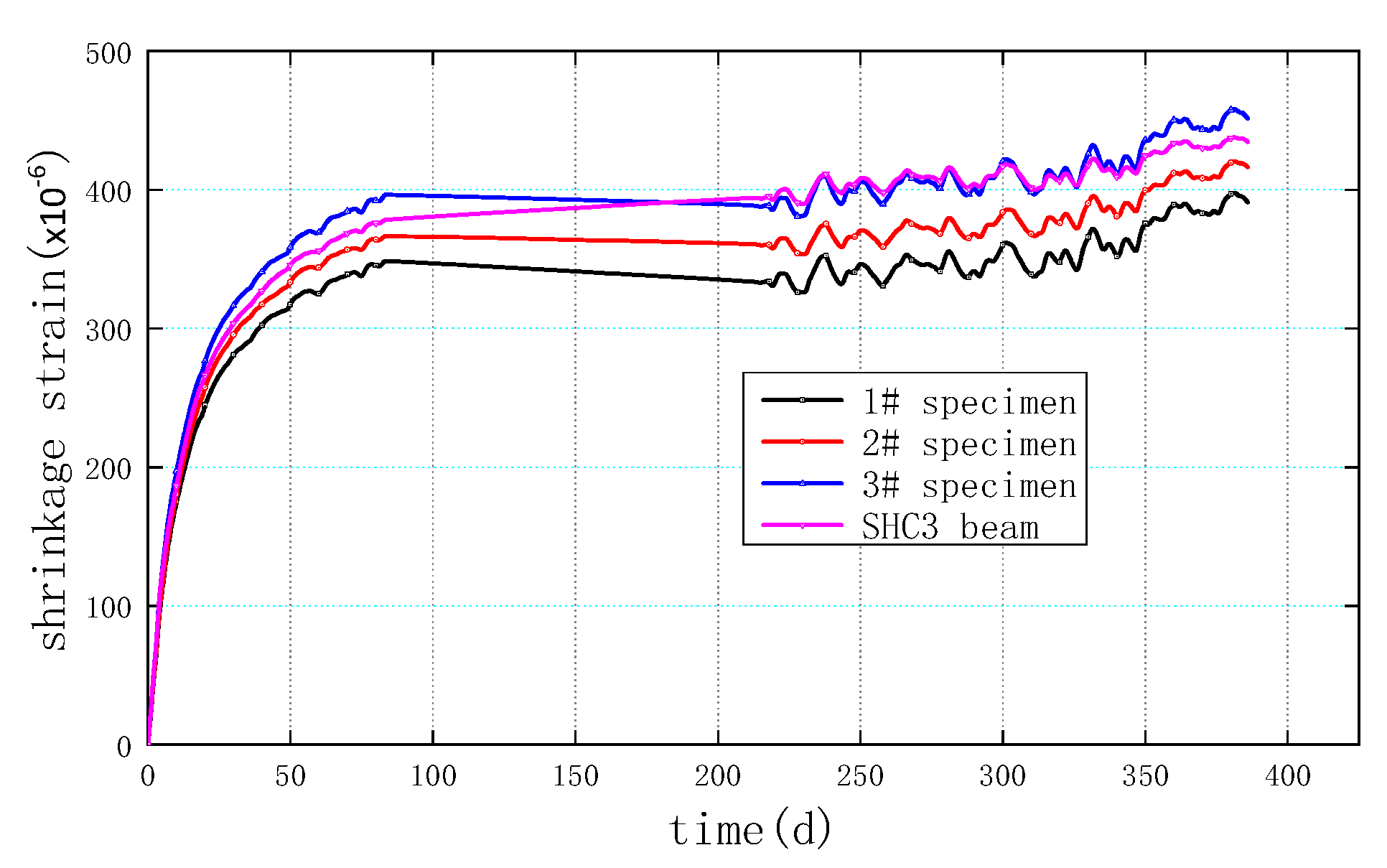 Buildings 13 01005 g006
