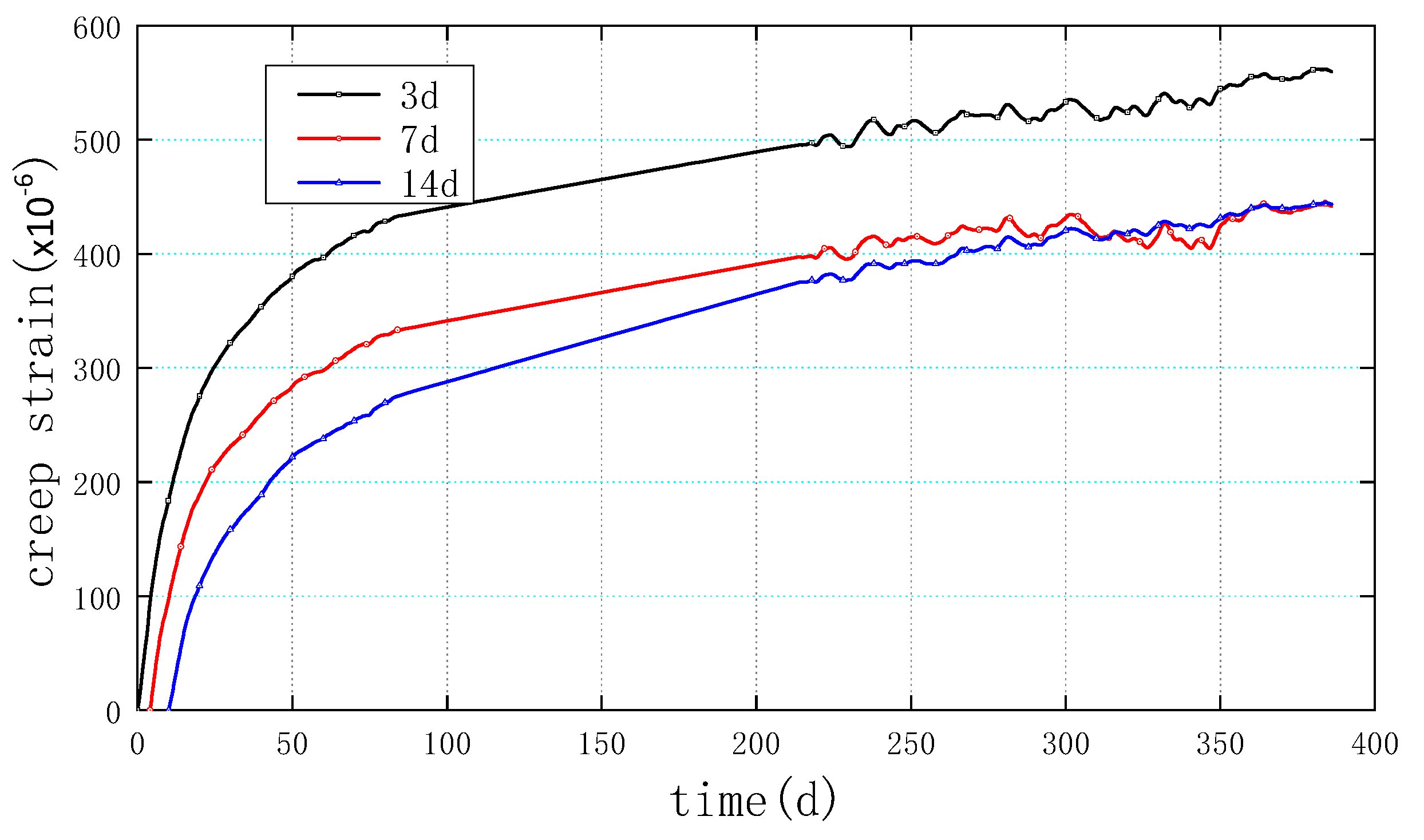 Buildings 13 01005 g008