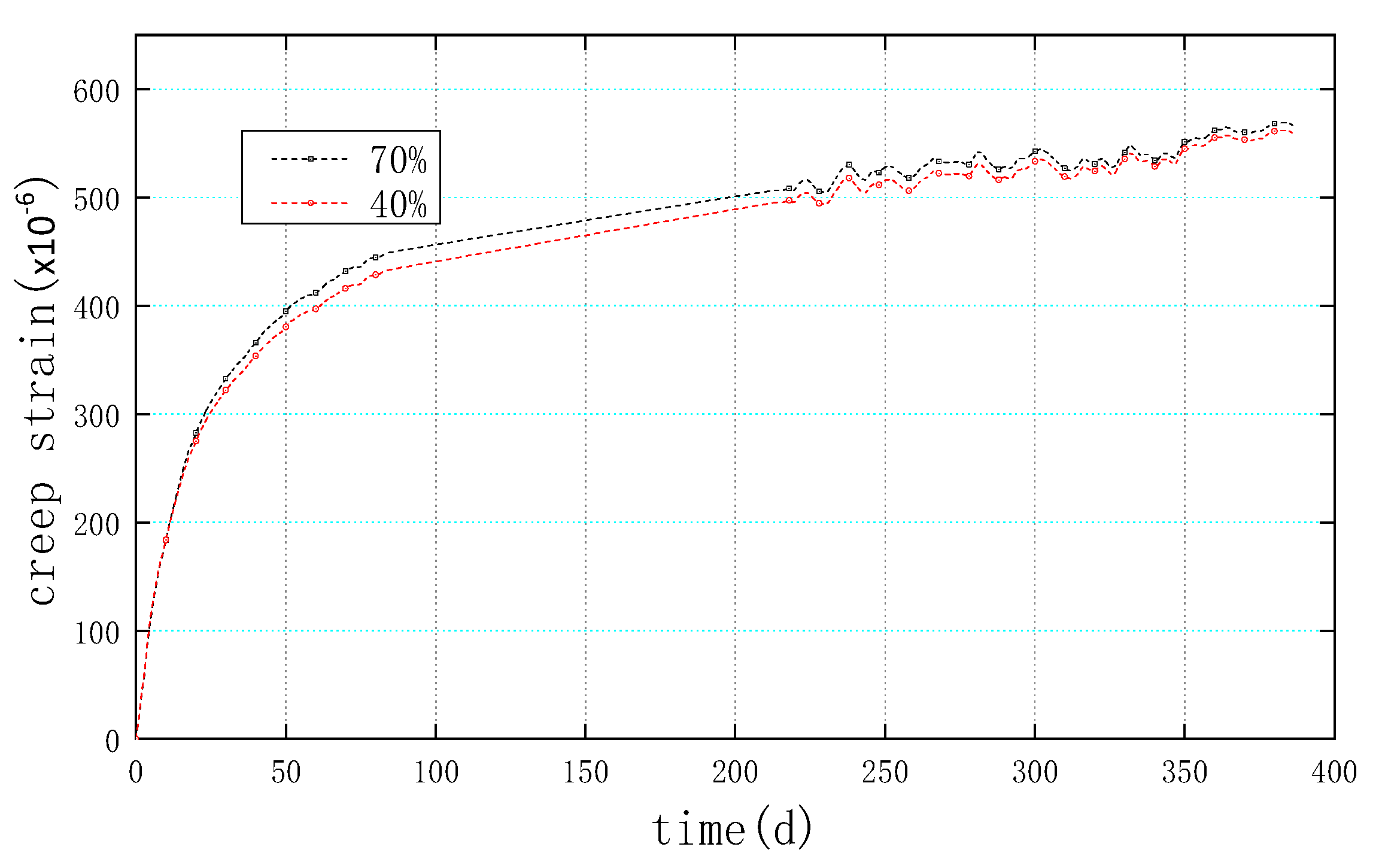 Buildings 13 01005 g010