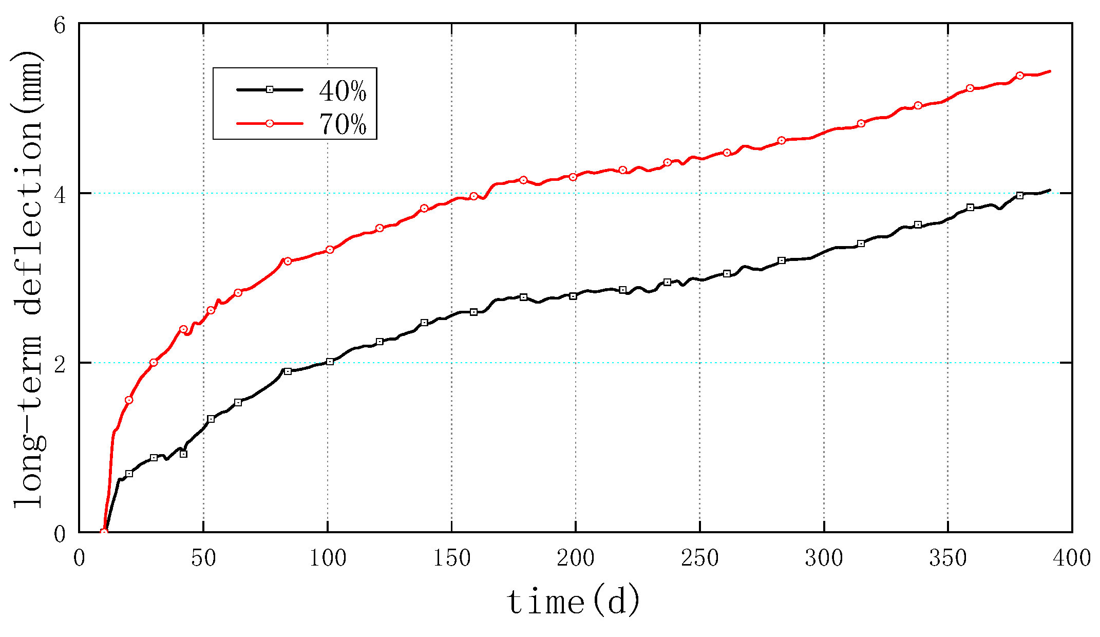 Buildings 13 01005 g017
