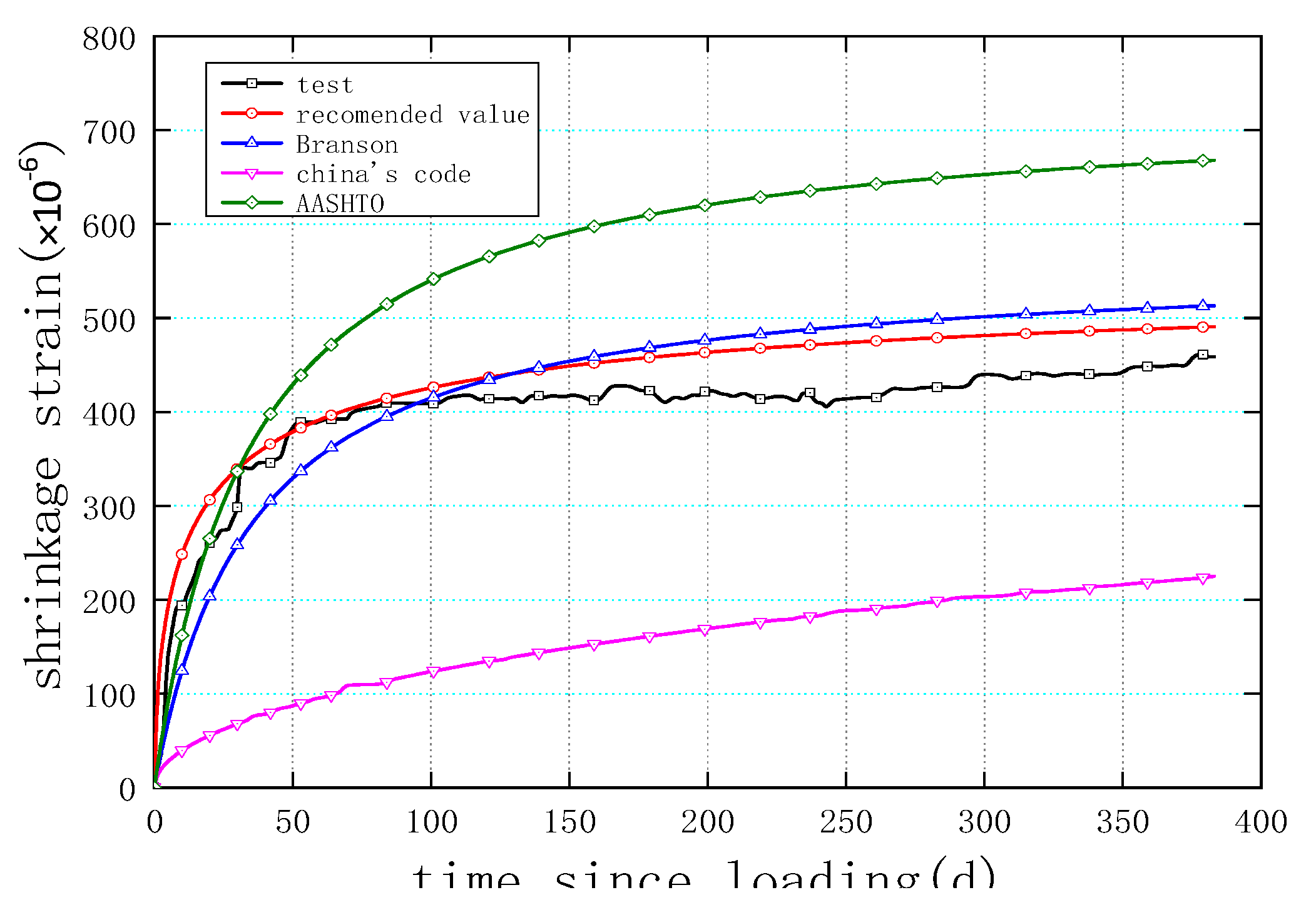 Buildings 13 01005 g018