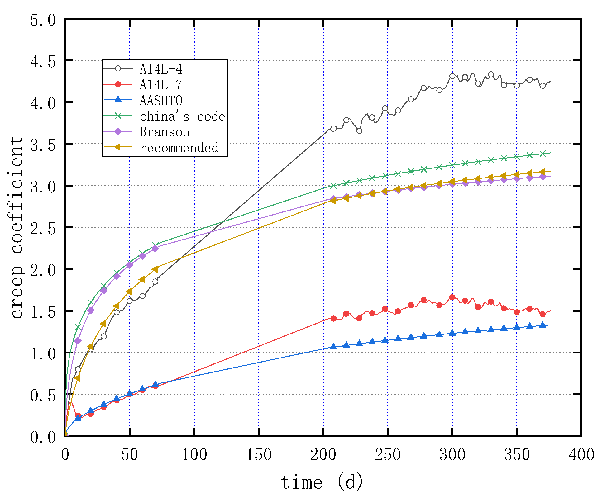 Buildings 13 01005 g021