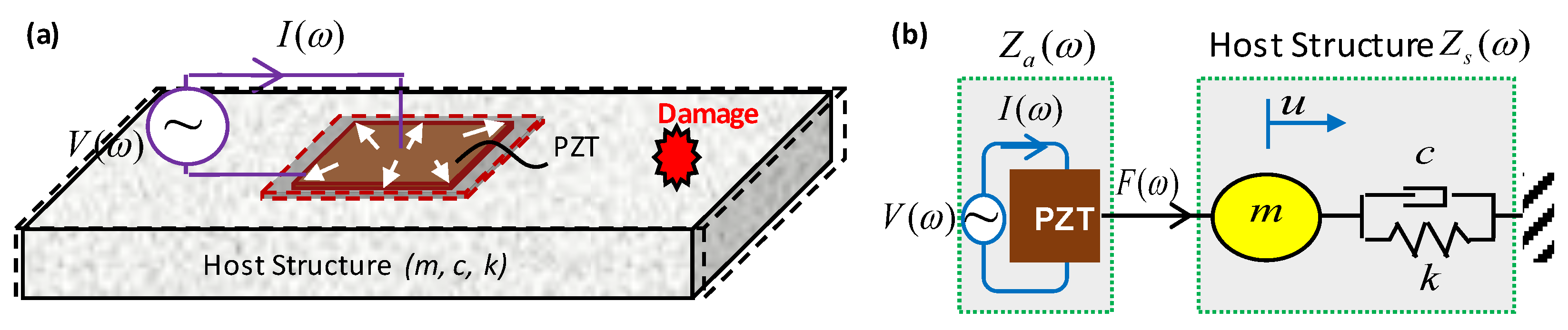 Buildings 13 01008 g002