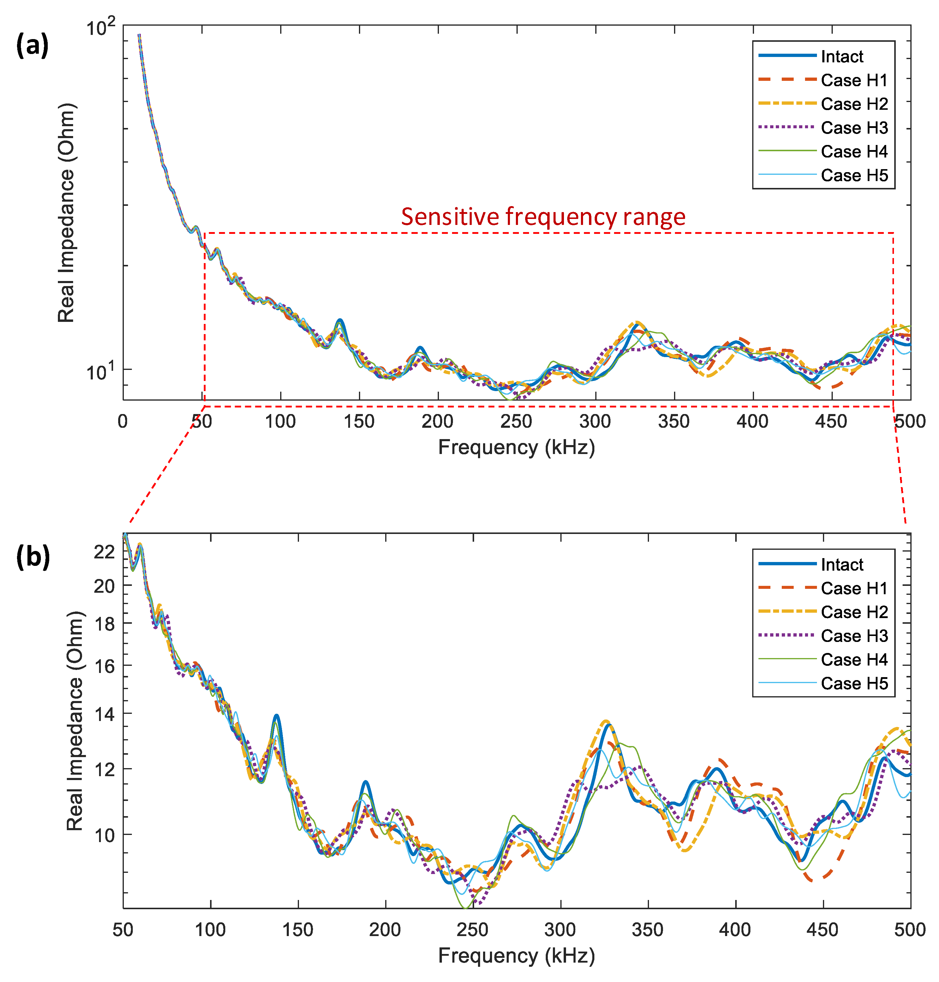 Buildings 13 01008 g007