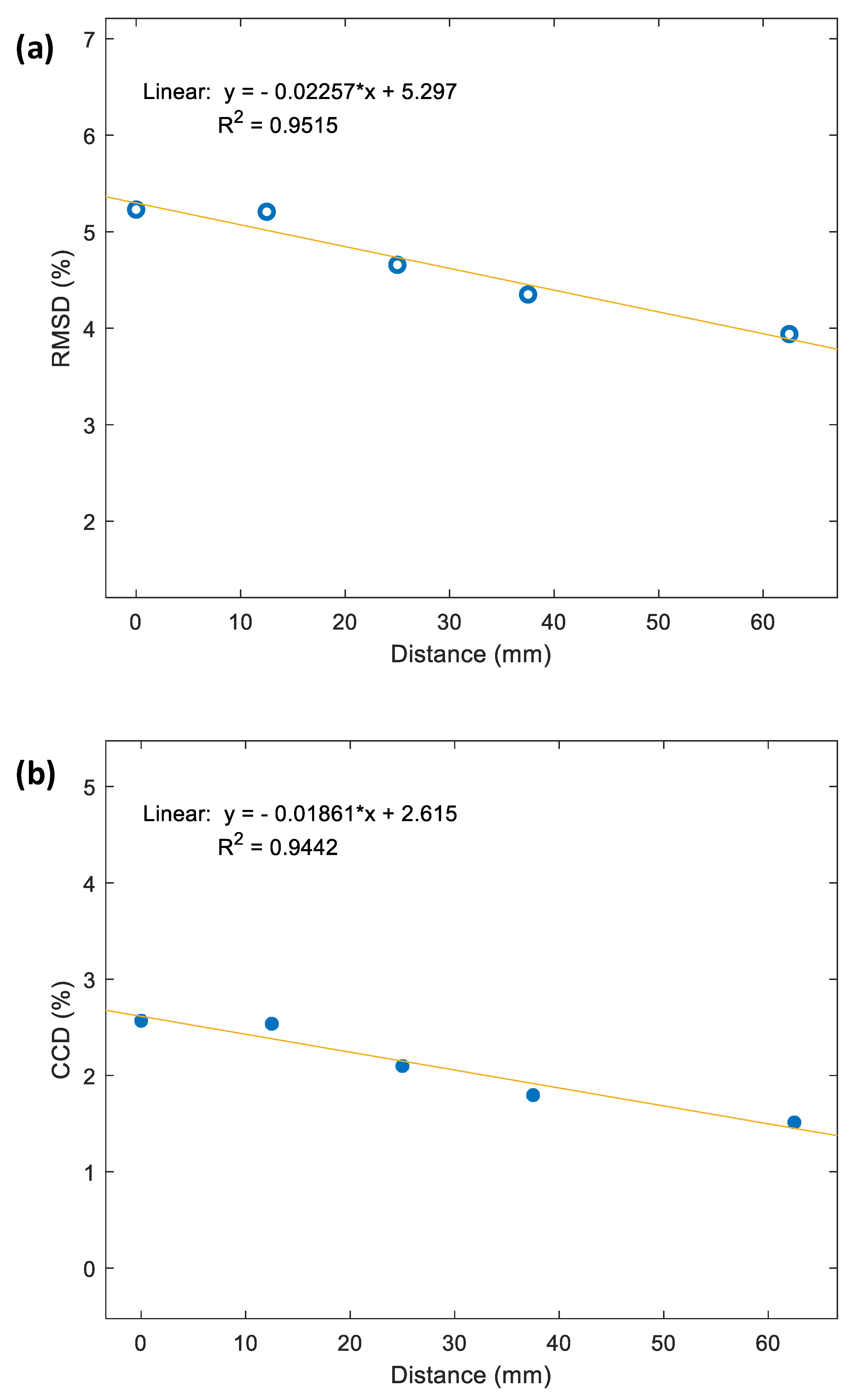 Buildings 13 01008 g011