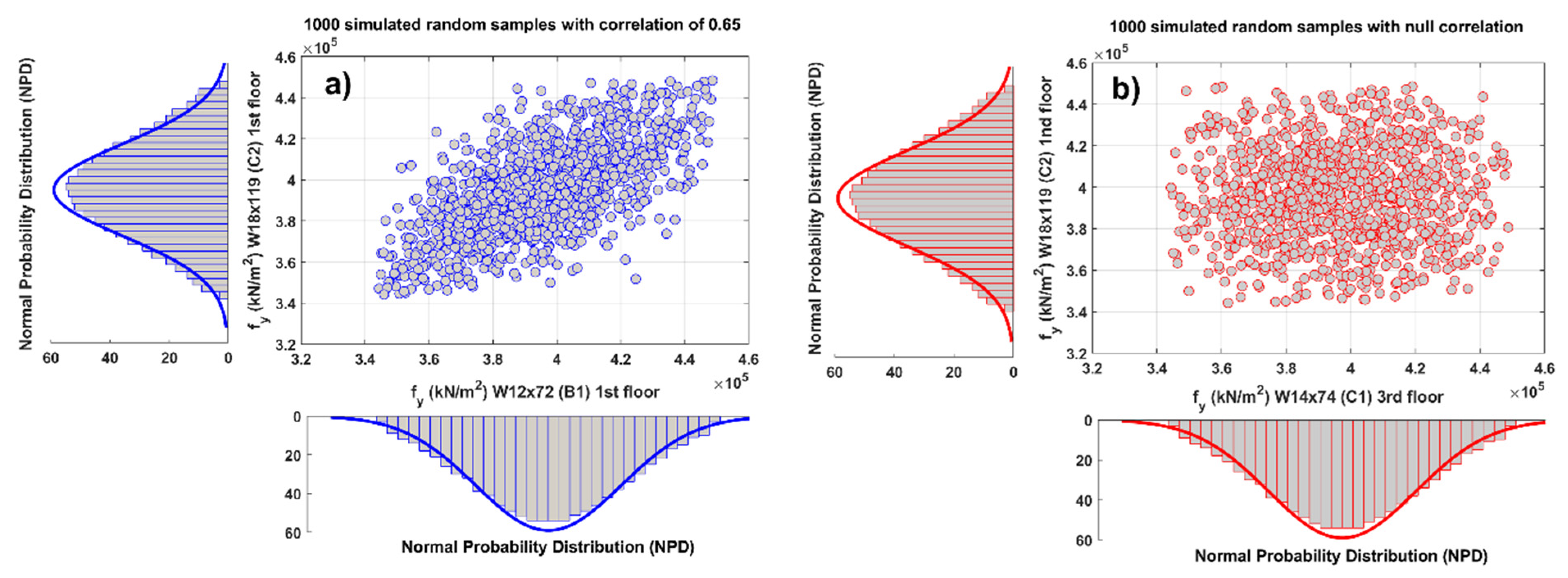 Buildings 13 01009 g002 Buildings 13 01009 g002