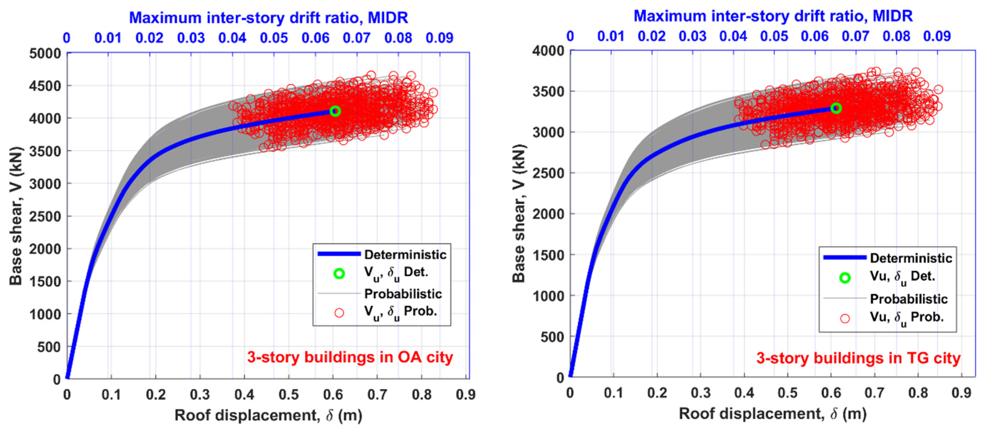 Buildings 13 01009 g003 Buildings 13 01009 g003