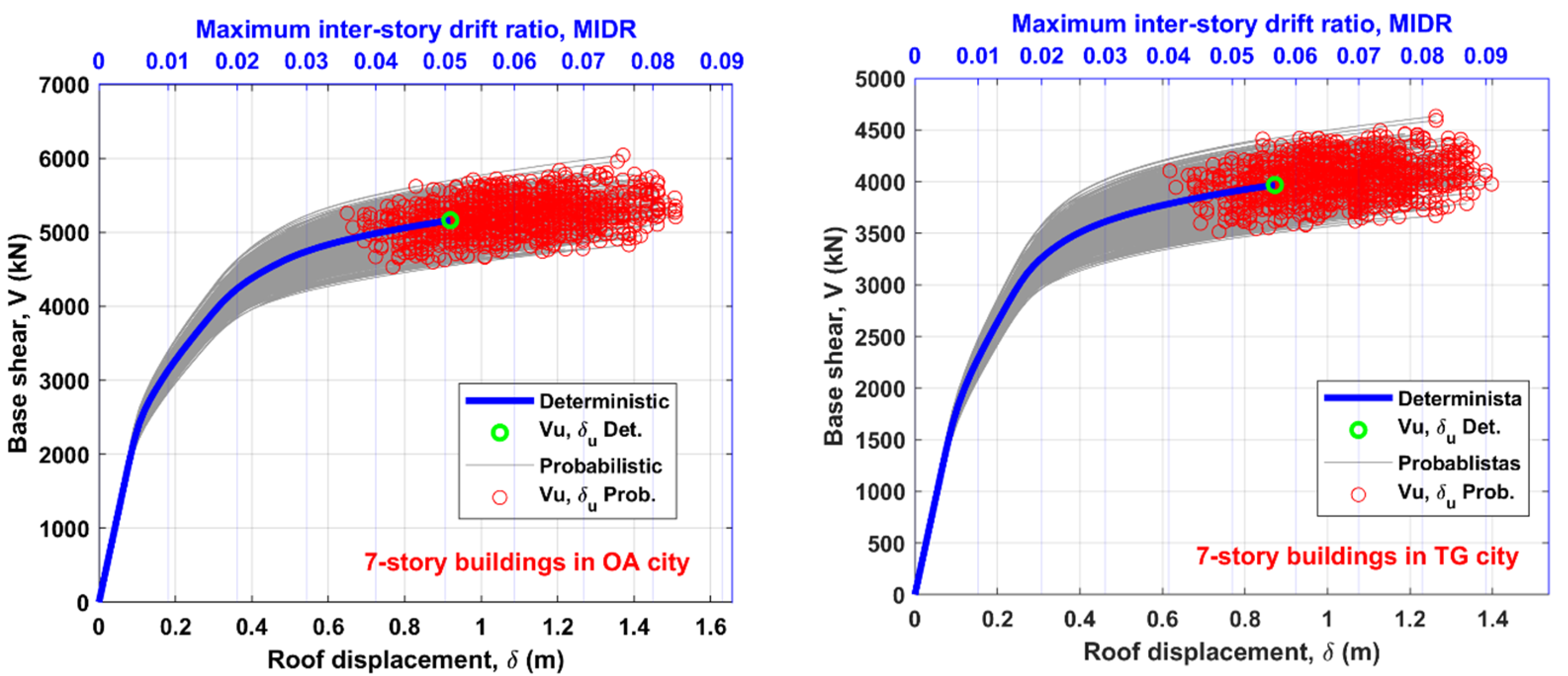 Buildings 13 01009 g004 Buildings 13 01009 g004