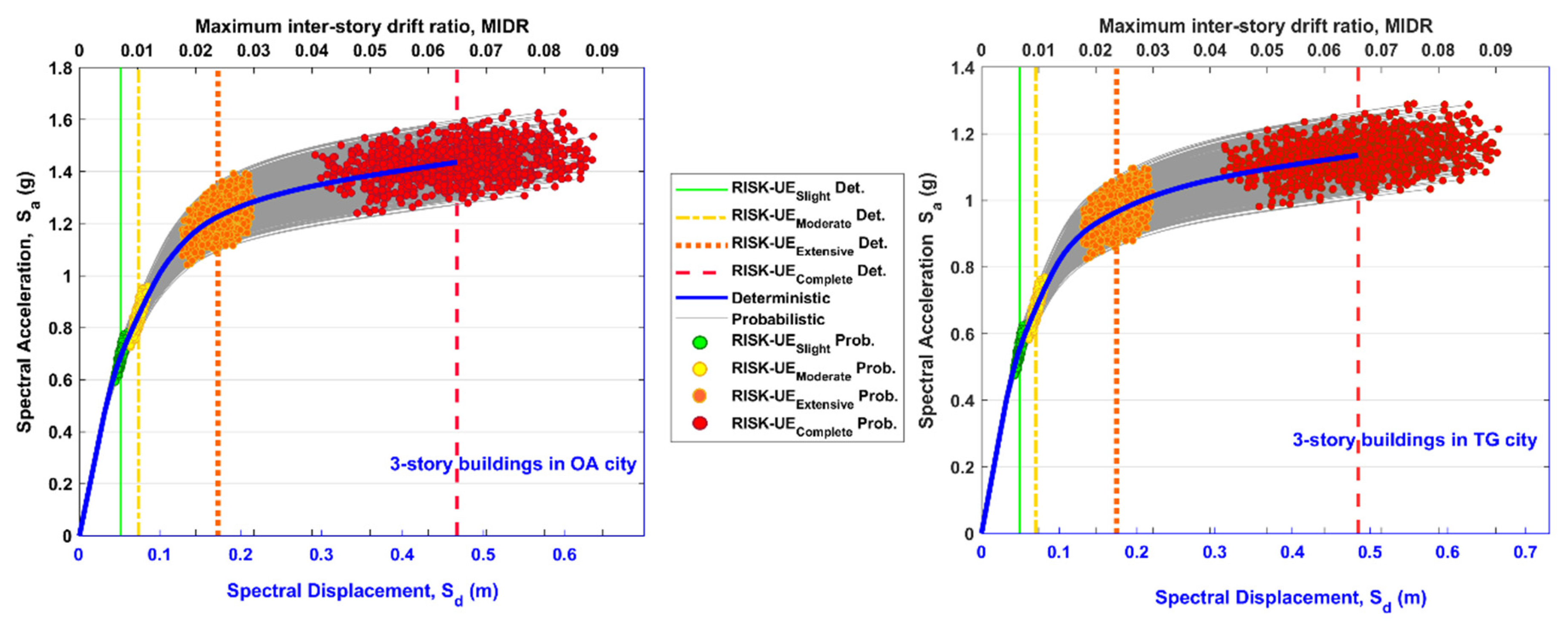 Buildings 13 01009 g005 Buildings 13 01009 g005