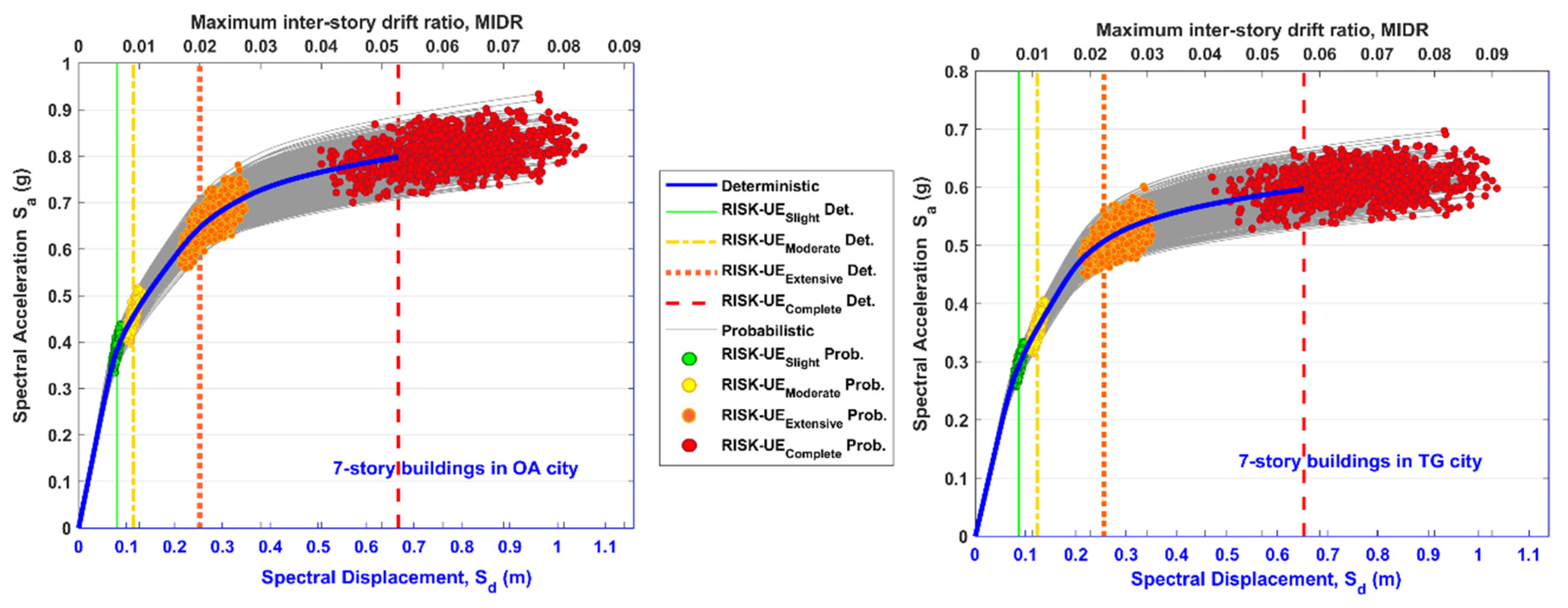 Buildings 13 01009 g006 Buildings 13 01009 g006