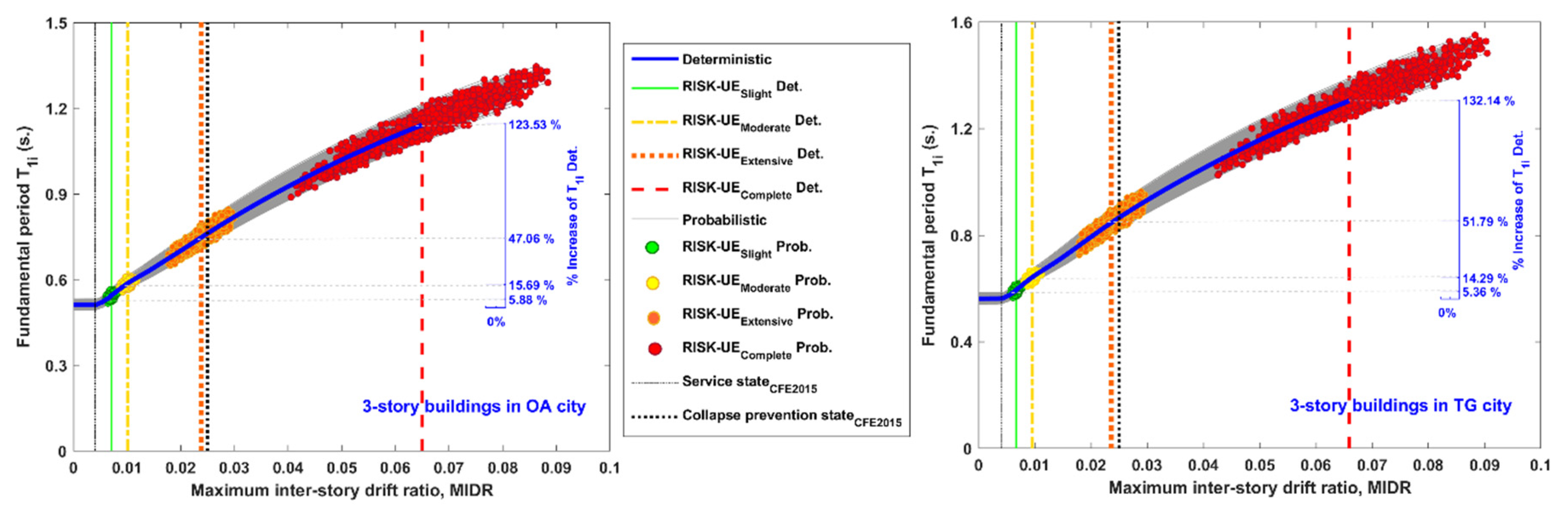 Buildings 13 01009 g008 Buildings 13 01009 g008