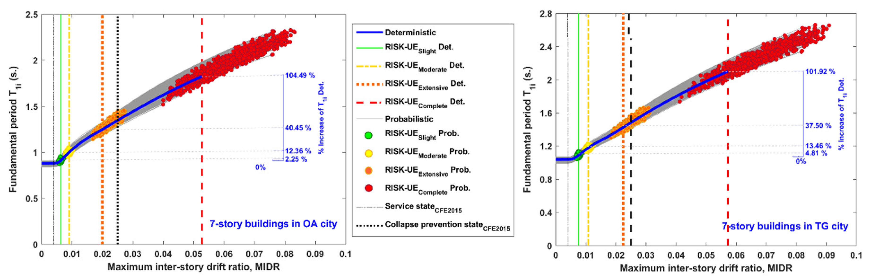 Buildings 13 01009 g009 Buildings 13 01009 g009