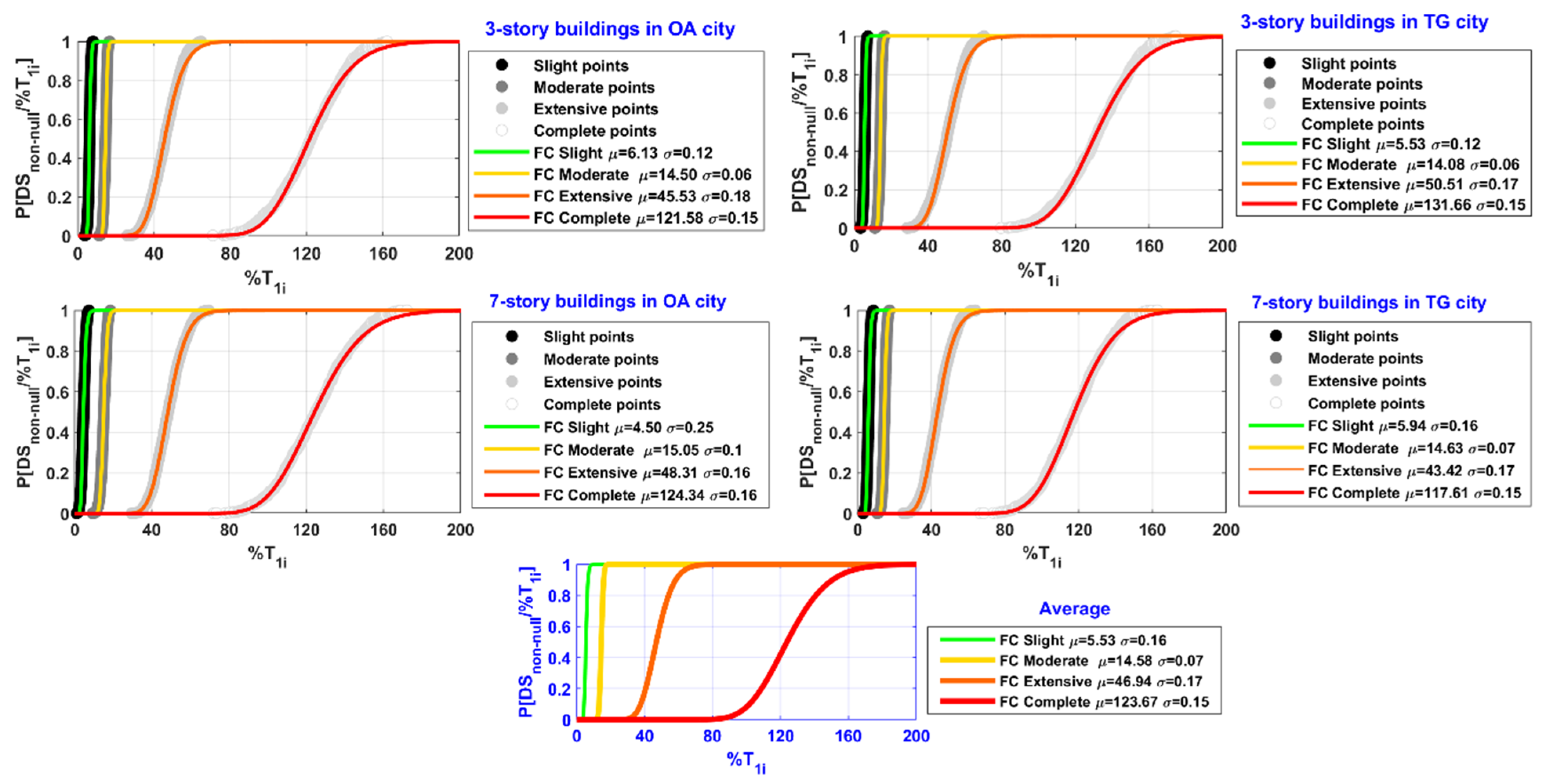 Buildings 13 01009 g010 Buildings 13 01009 g010