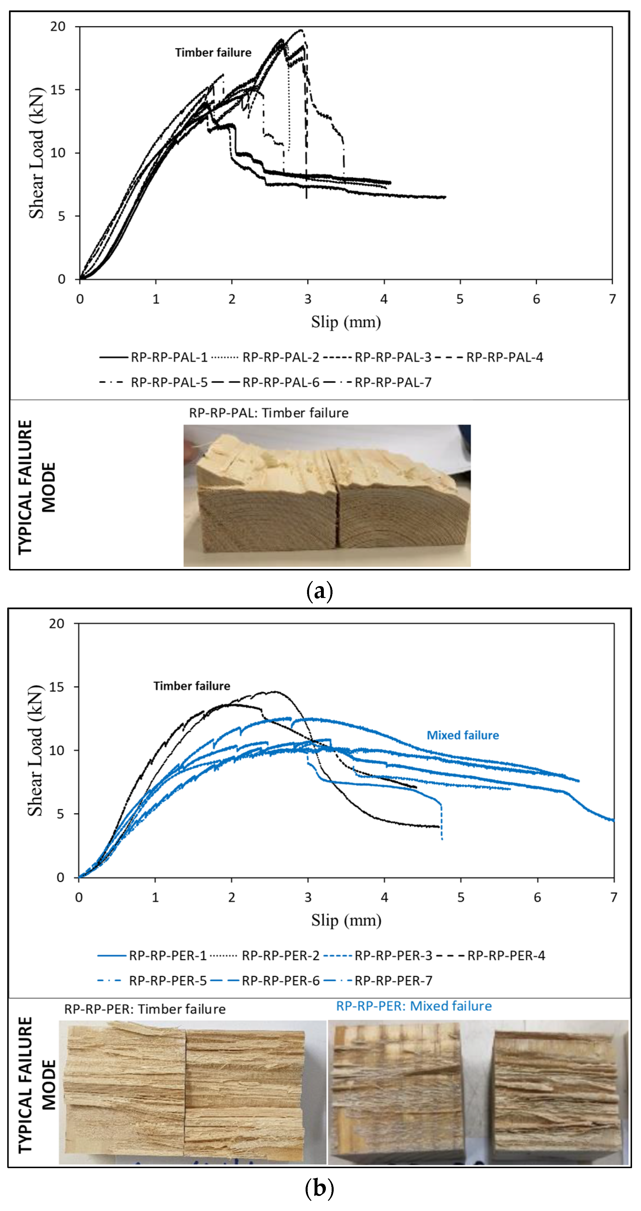 Buildings 13 01011 g004