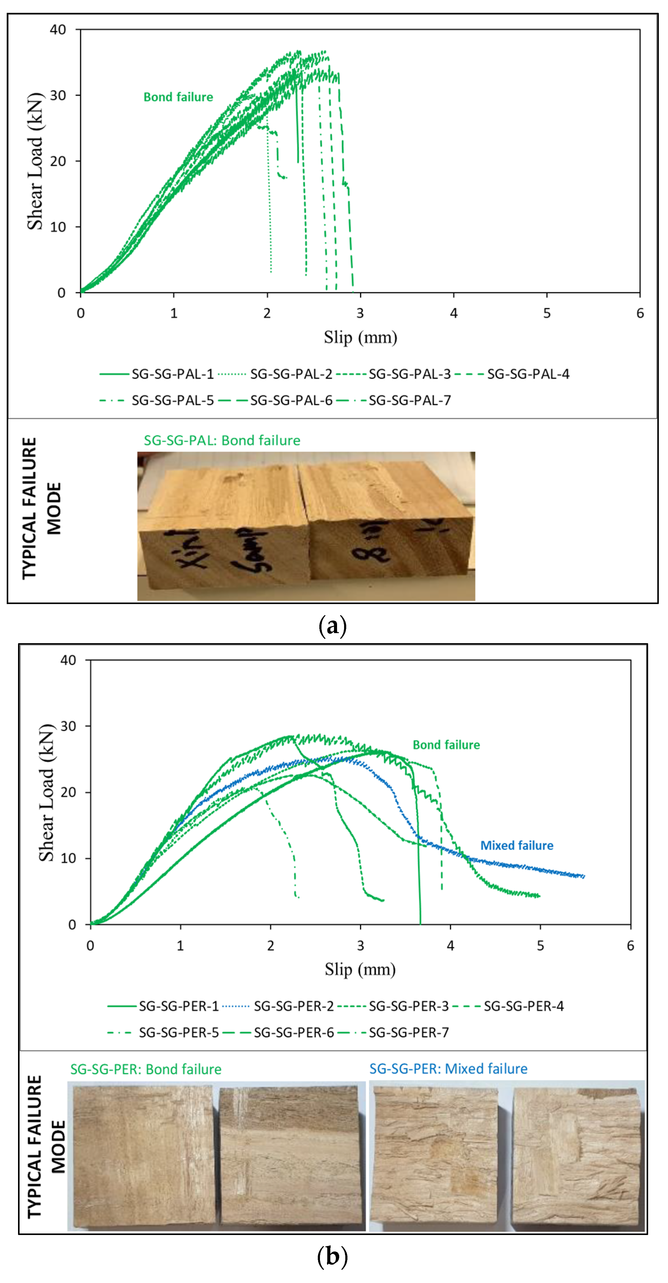 Buildings 13 01011 g005