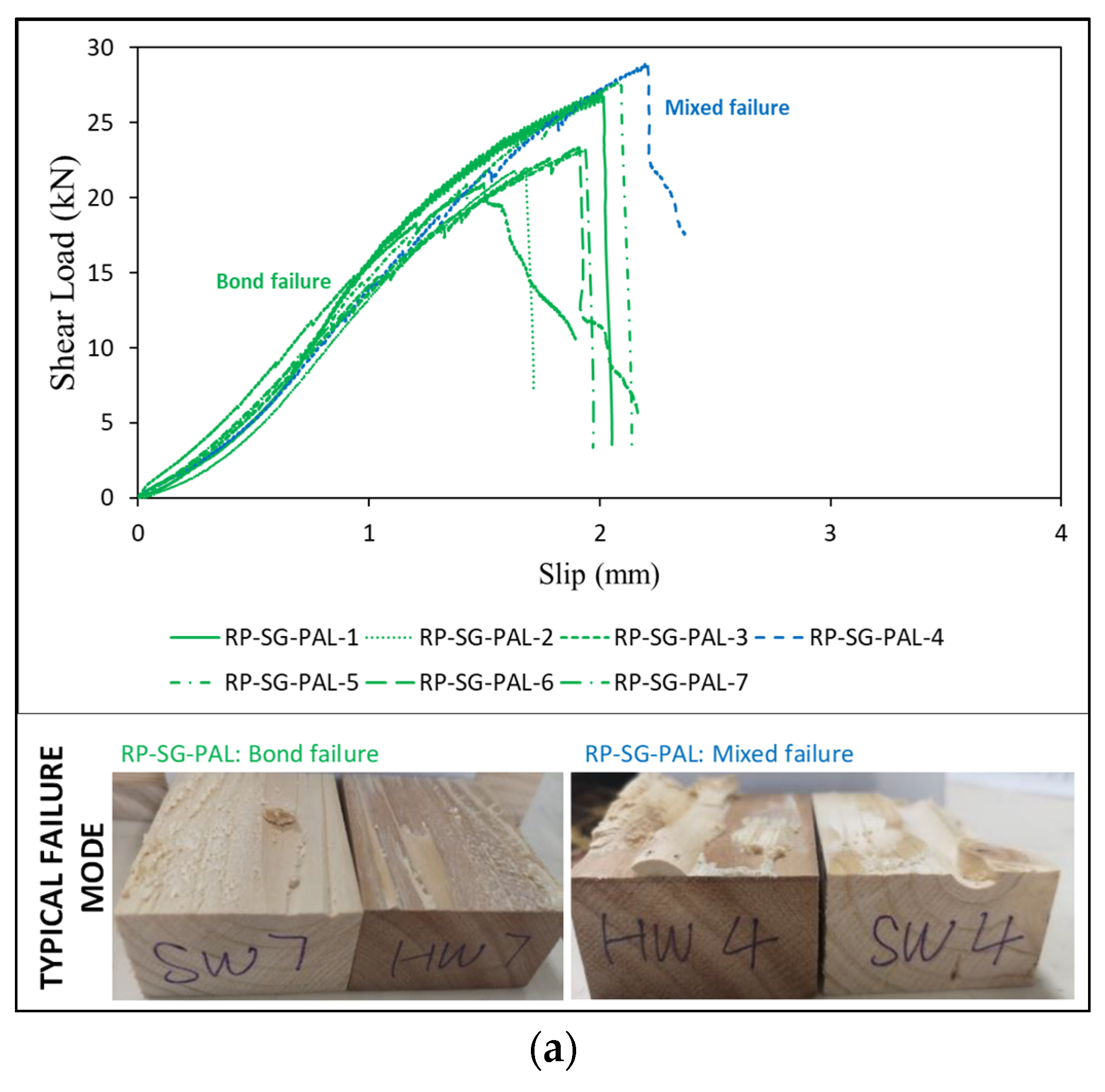 Buildings 13 01011 g006a