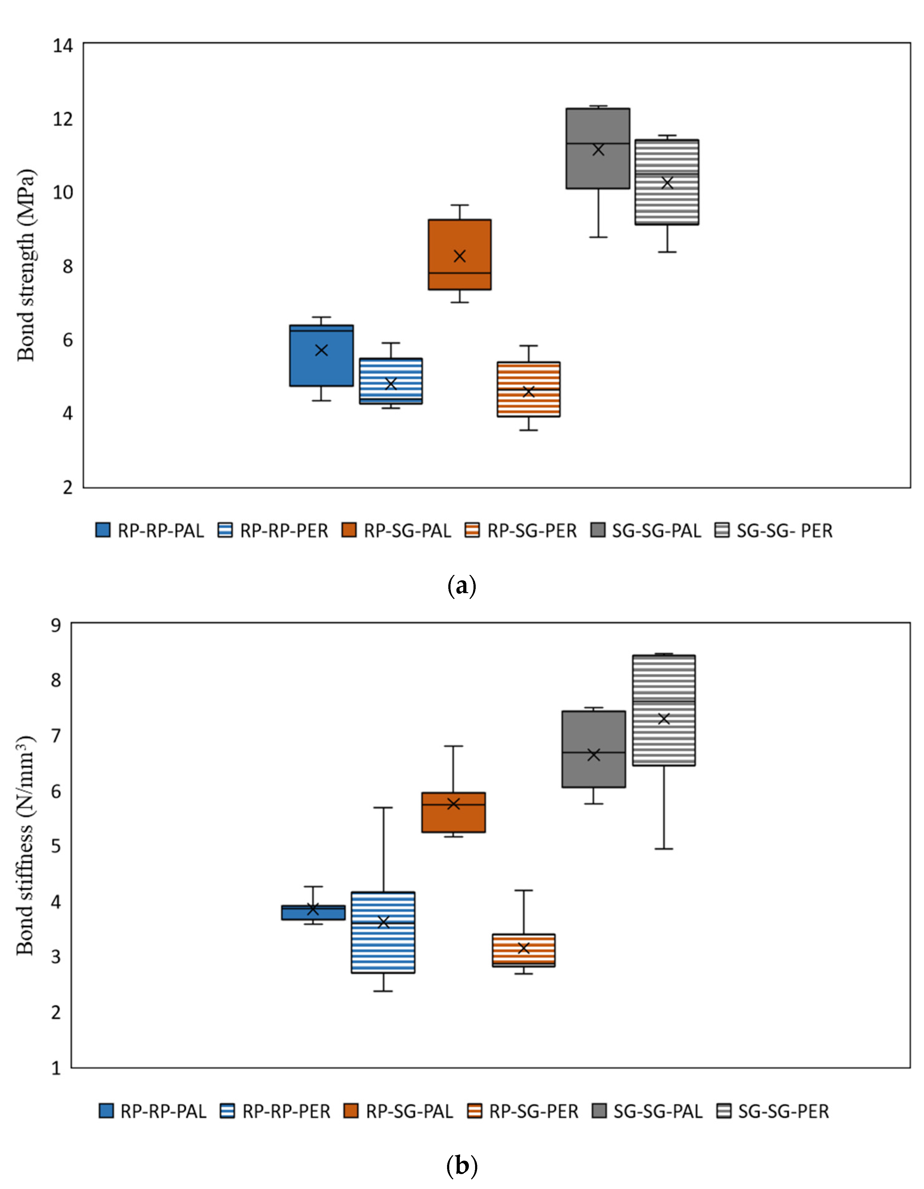 Buildings 13 01011 g007