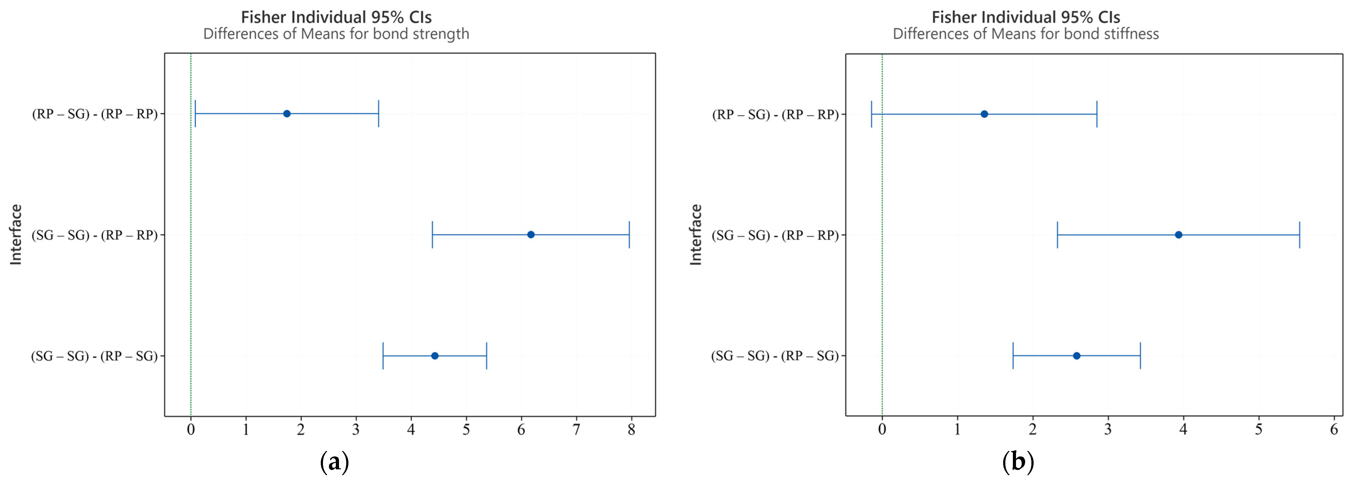 Buildings 13 01011 g008