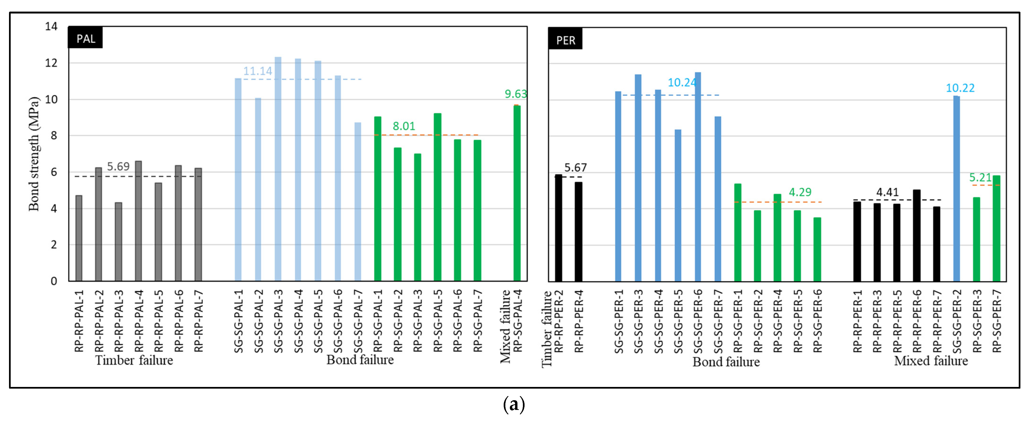 Buildings 13 01011 g009a