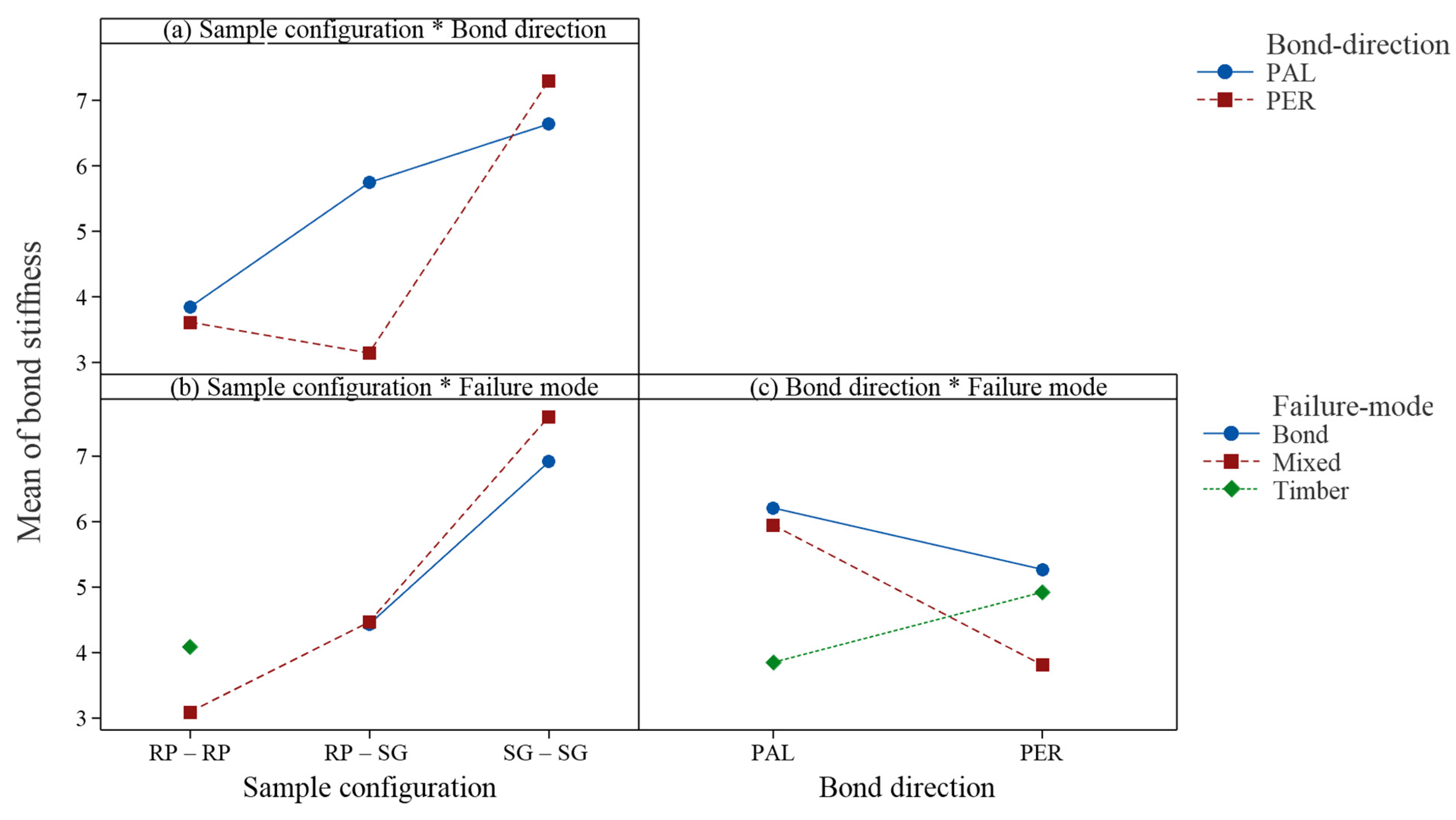 Buildings 13 01011 g011