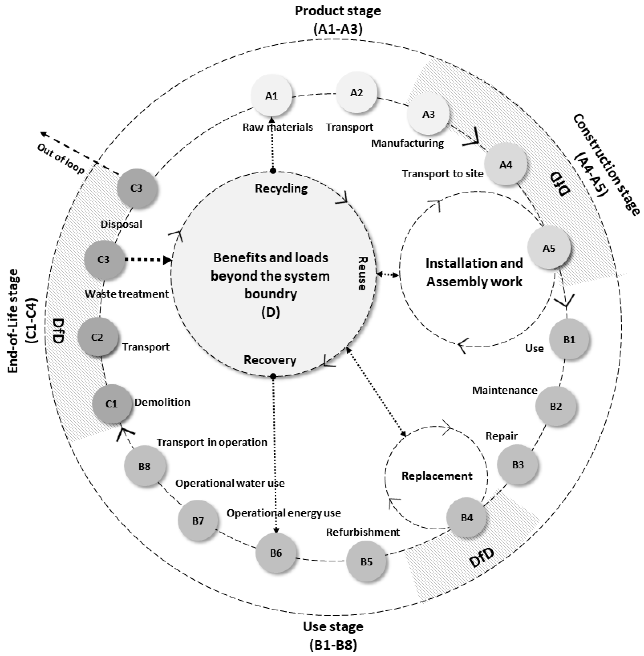Buildings 13 01012 g002 Buildings 13 01012 g002