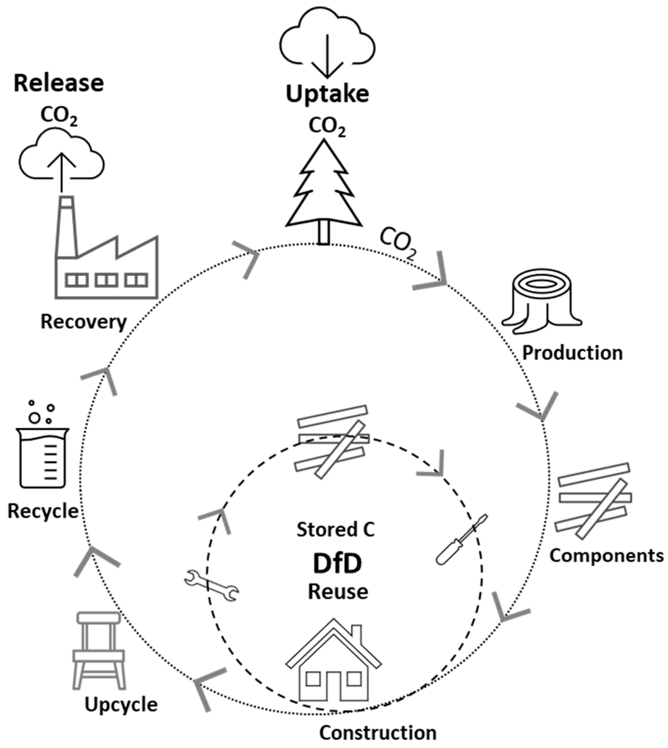 Buildings 13 01012 g003 Buildings 13 01012 g003