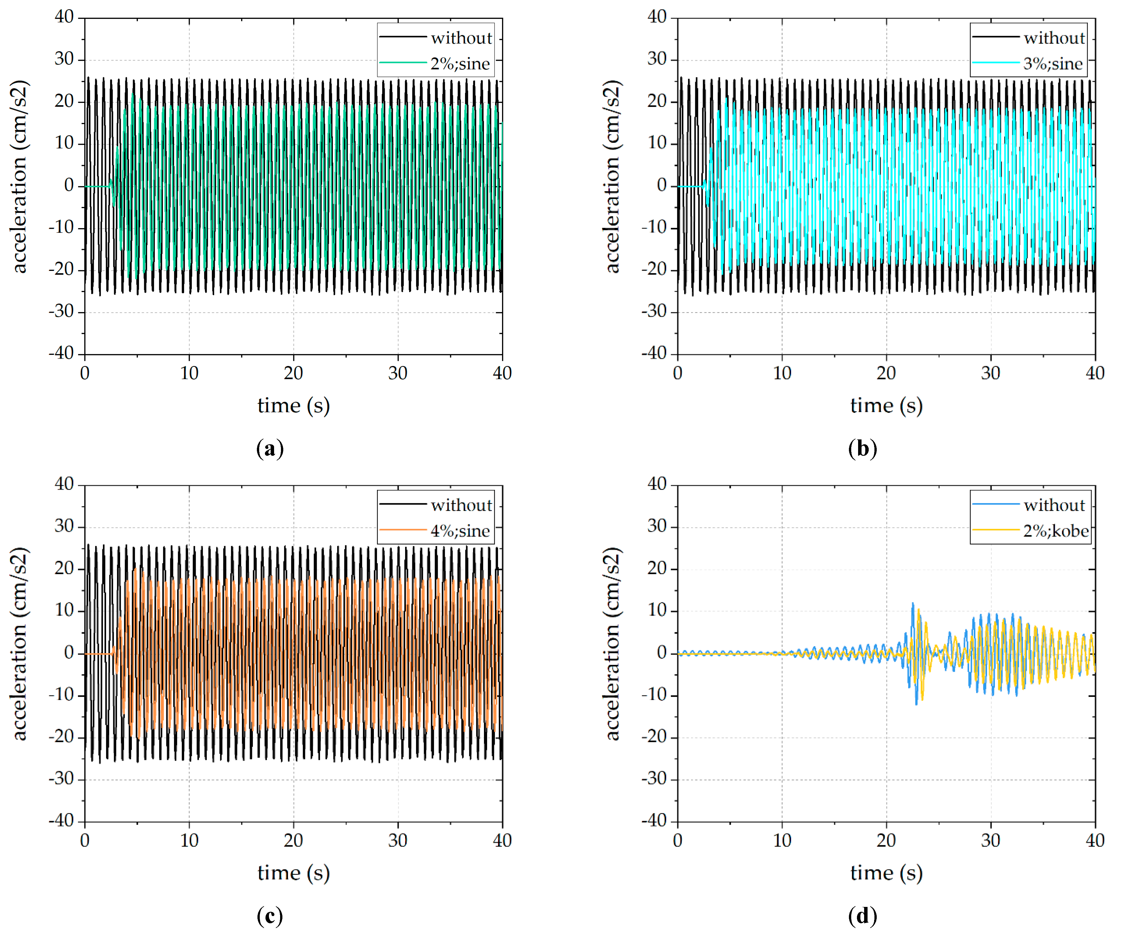Buildings 13 01013 g004a 550