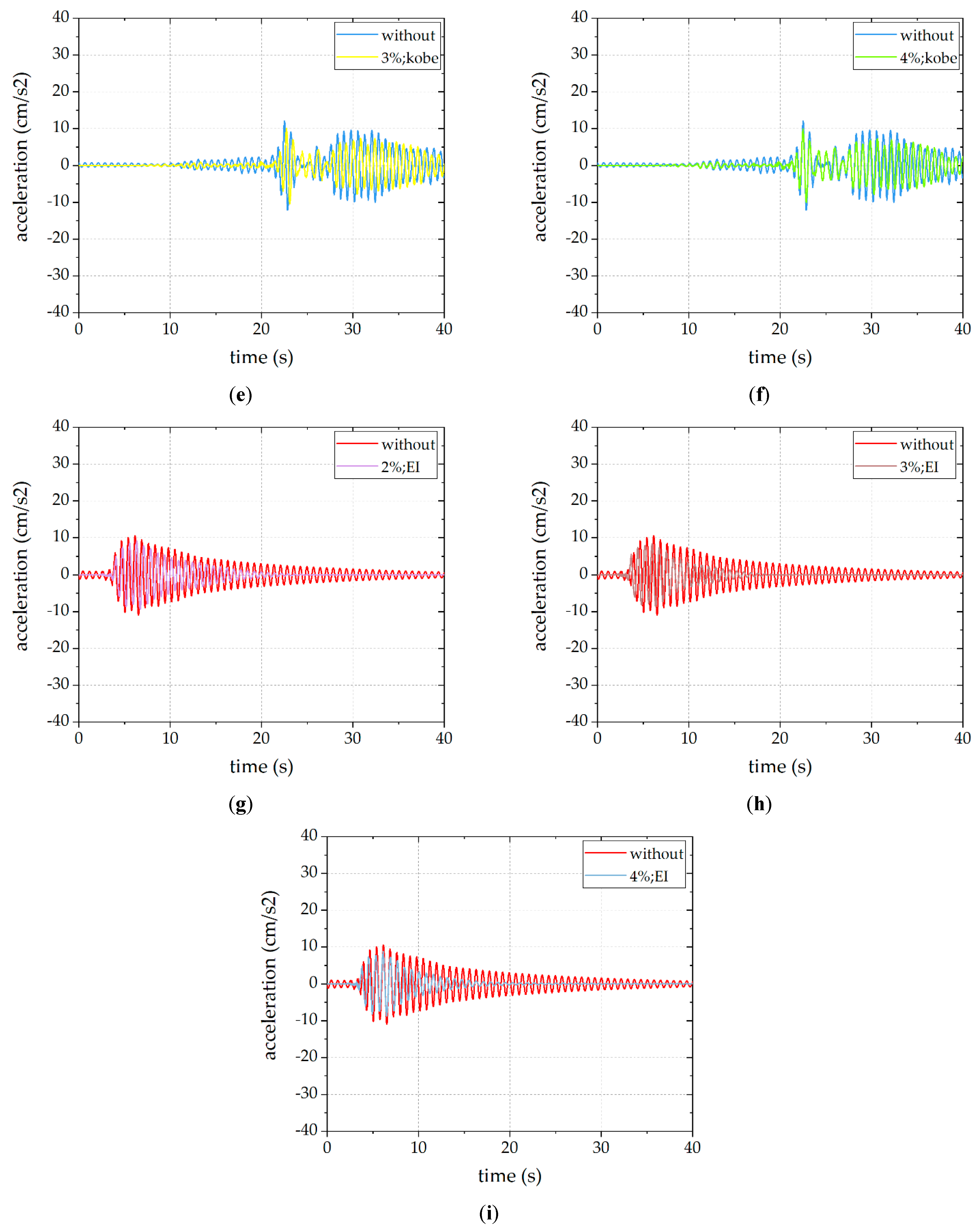 Buildings 13 01013 g004b 550