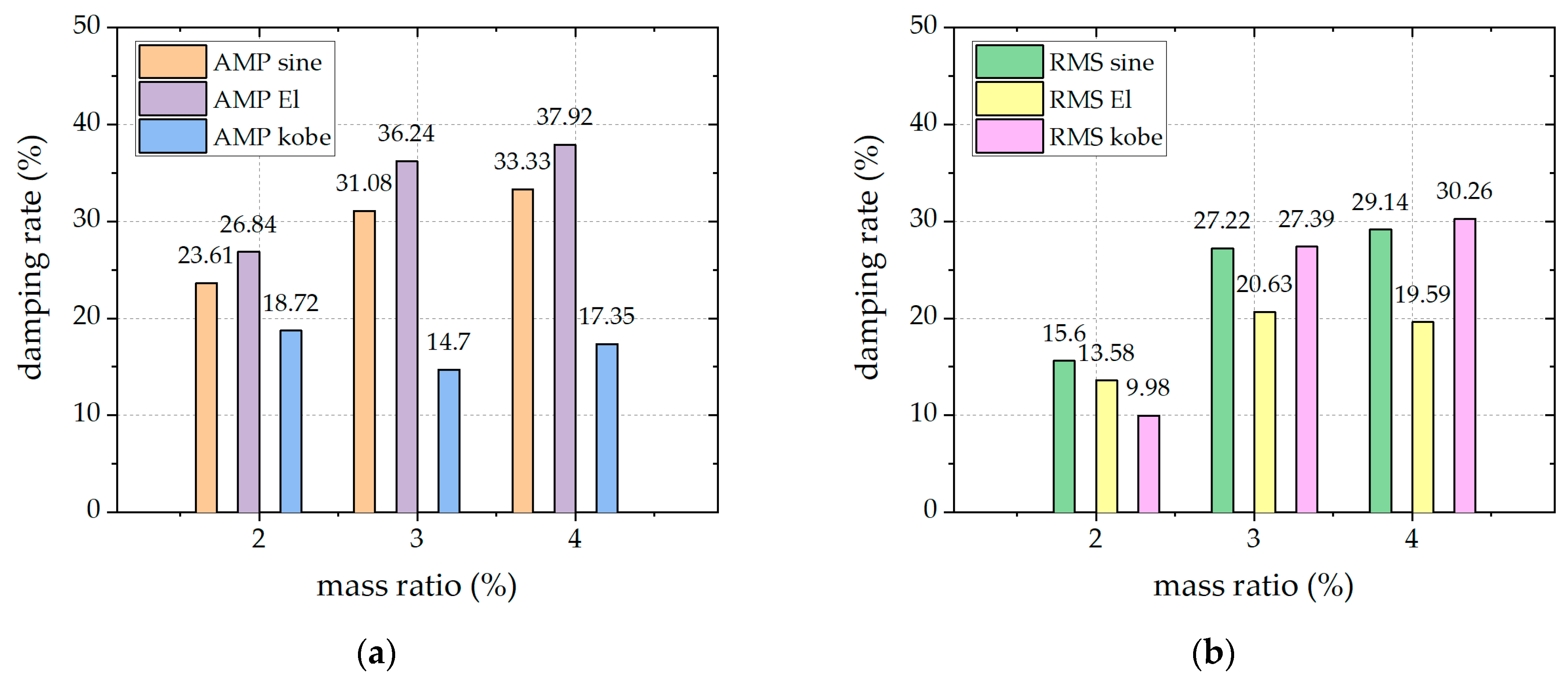 Buildings 13 01013 g005 550