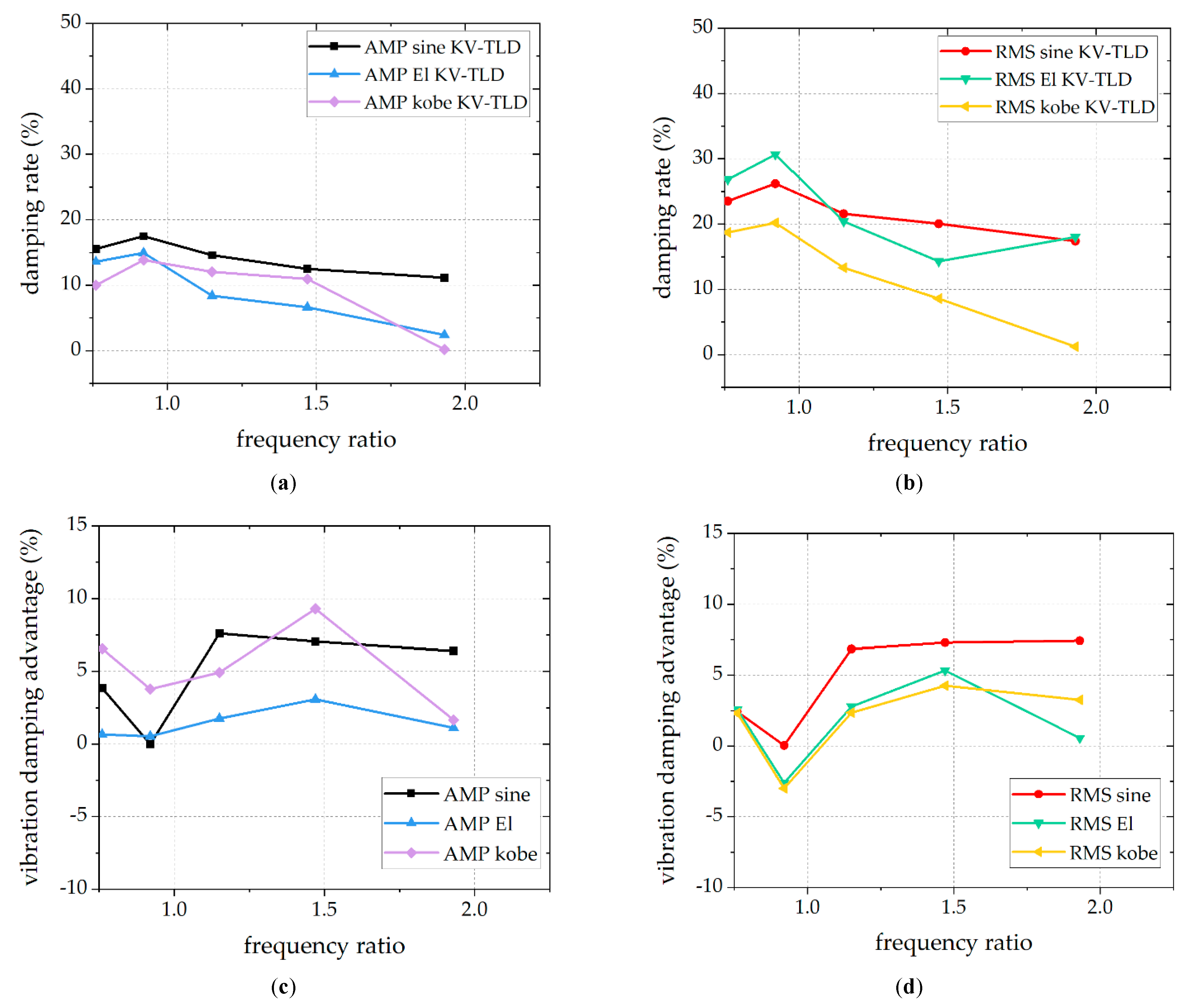 Buildings 13 01013 g006 550