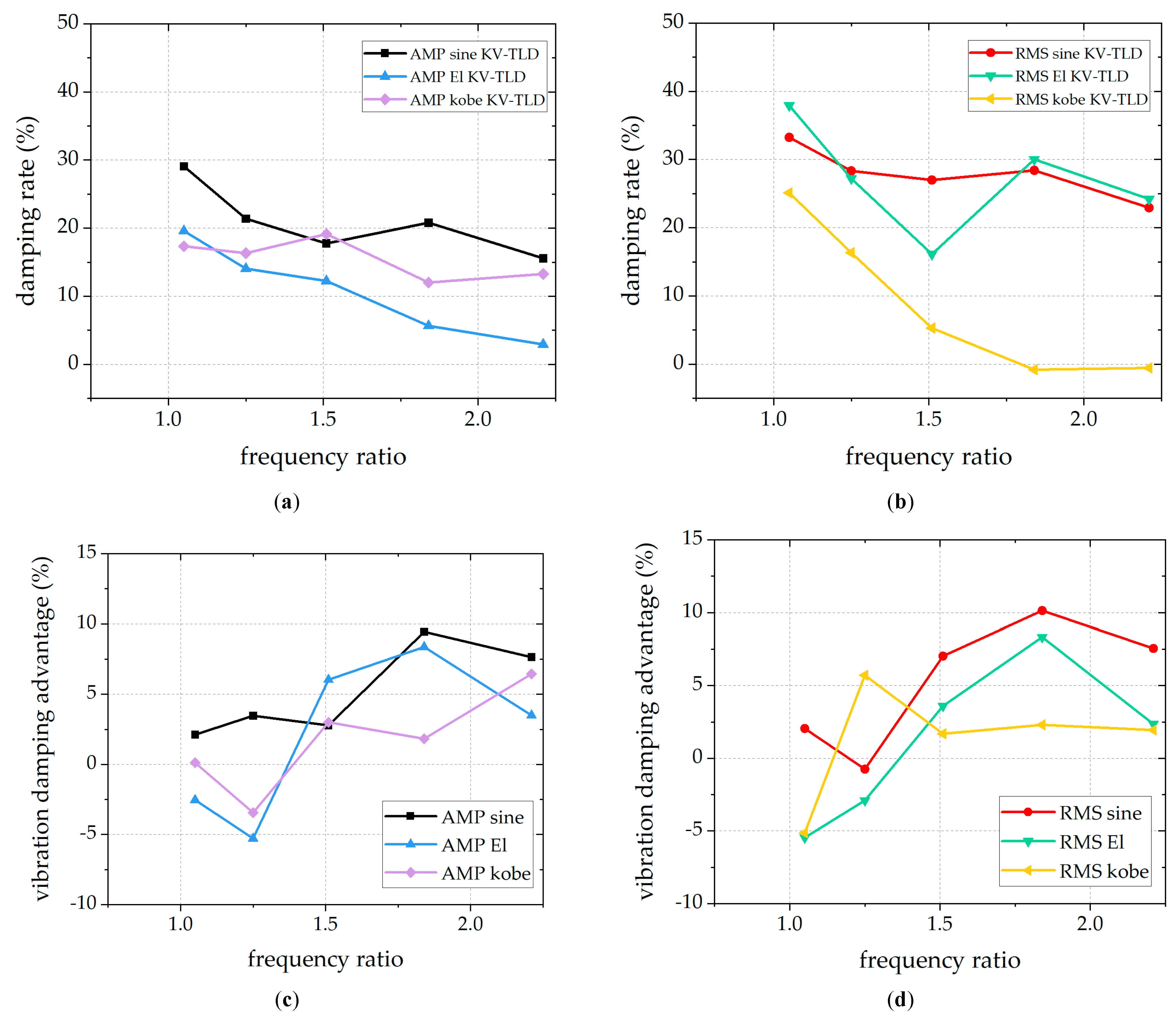 Buildings 13 01013 g008 550