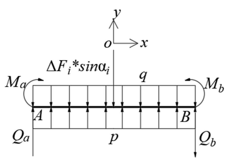 Buildings 13 01014 g002 550