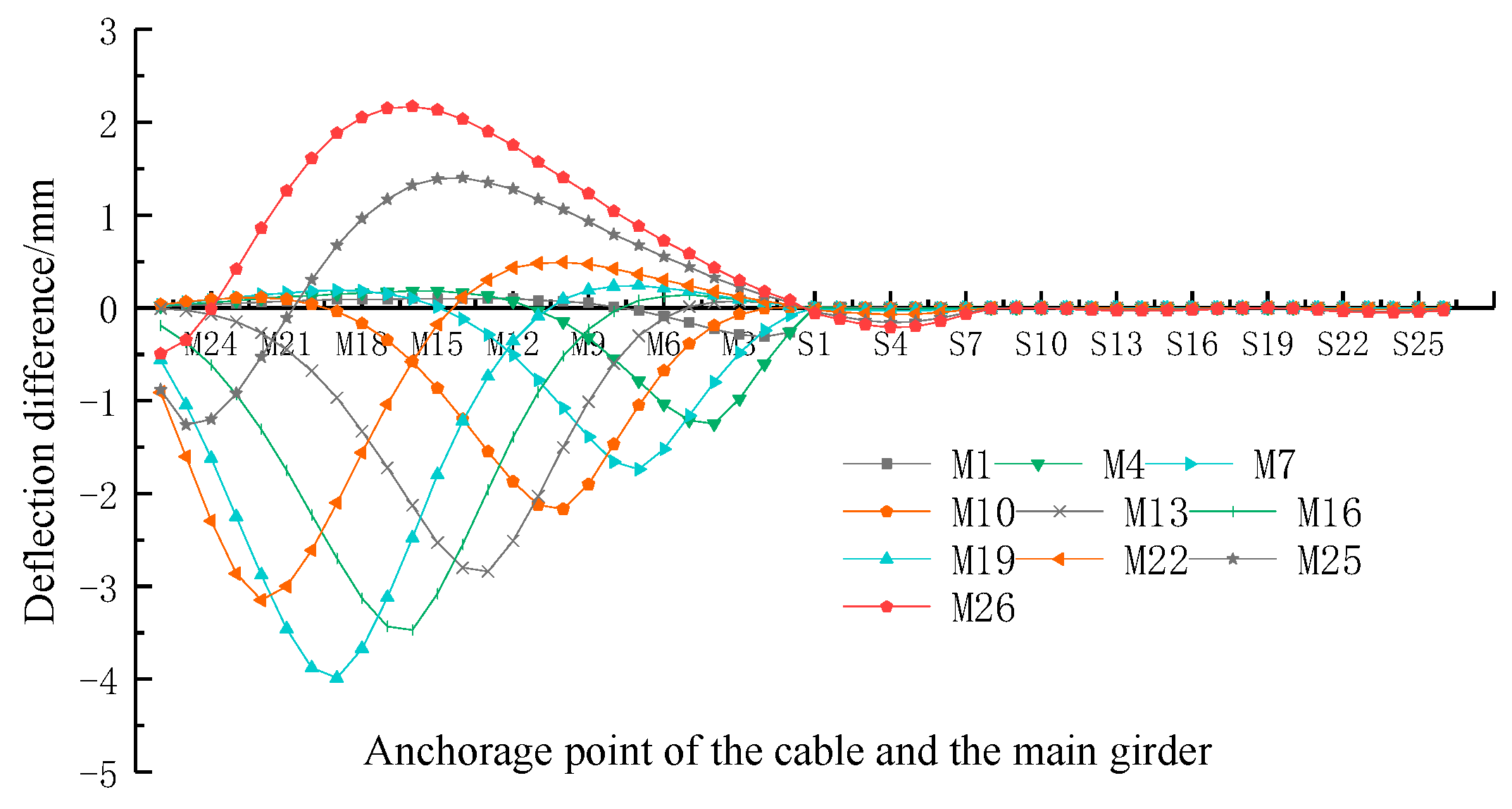 Buildings 13 01014 g006 550